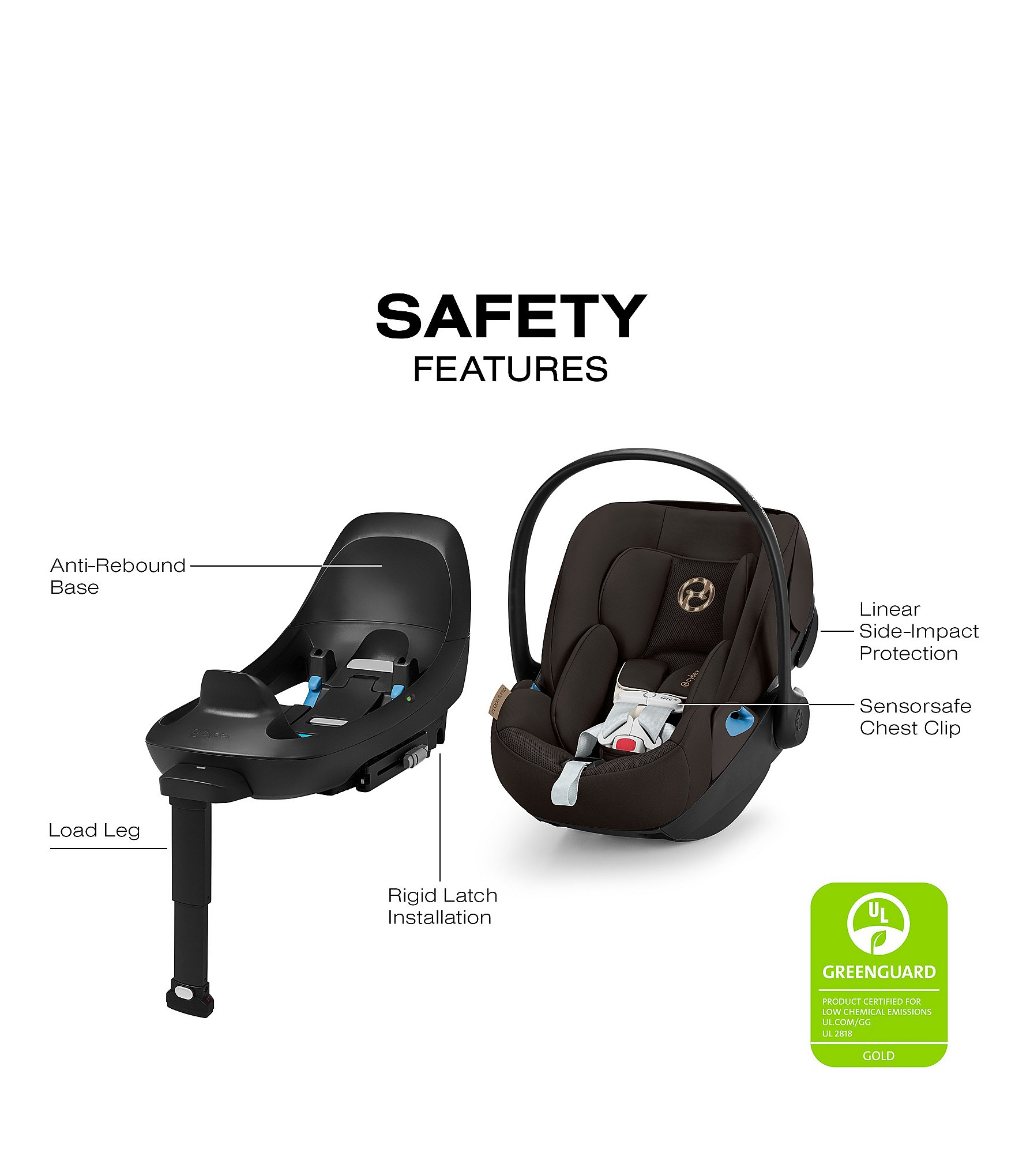 Cybex Libelle Stroller + Cloud G Pro Infant Car Seat Travel System