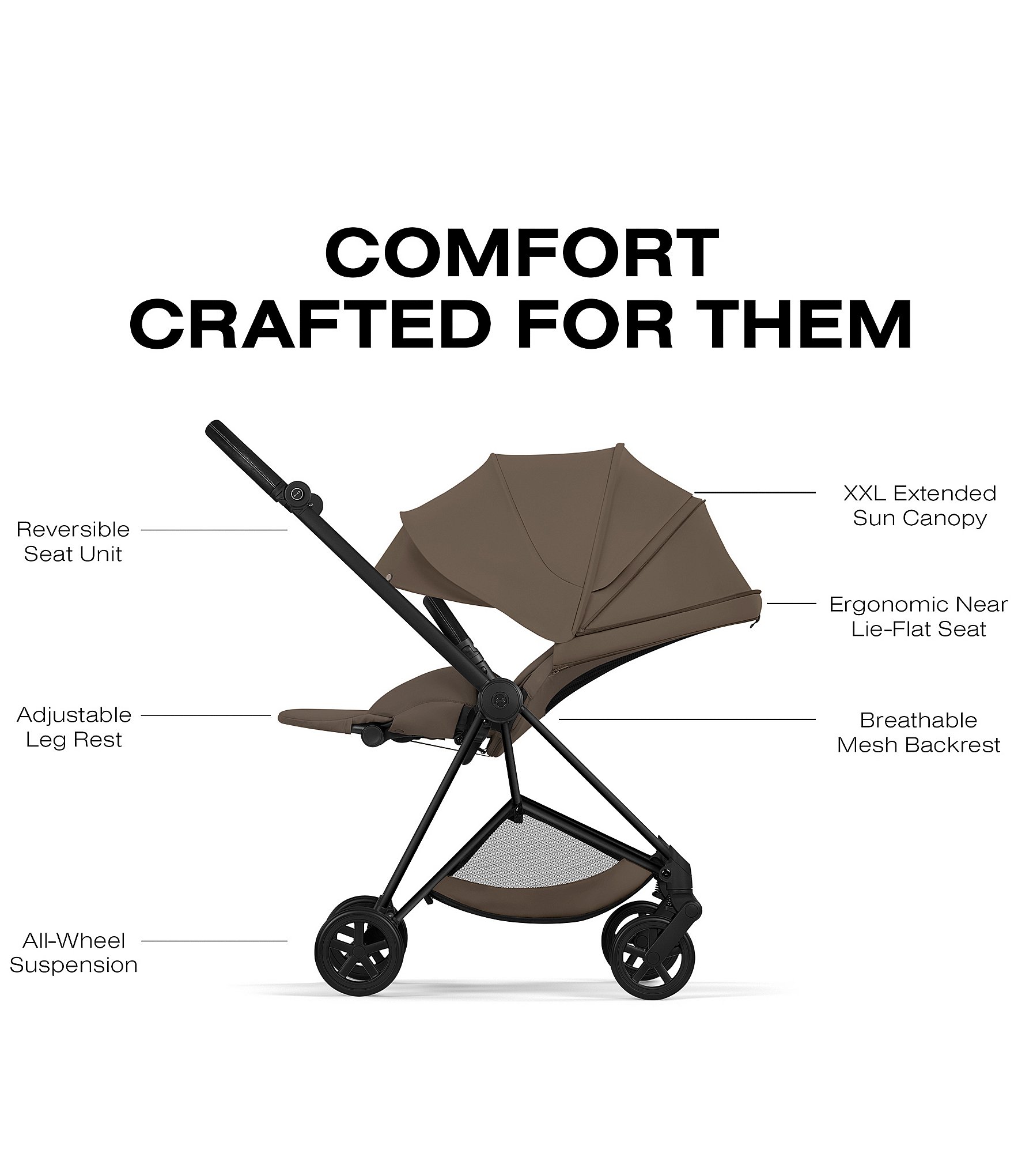 Cybex MIOS Stroller + MIOS Fold Lux Carry Cot Bundle