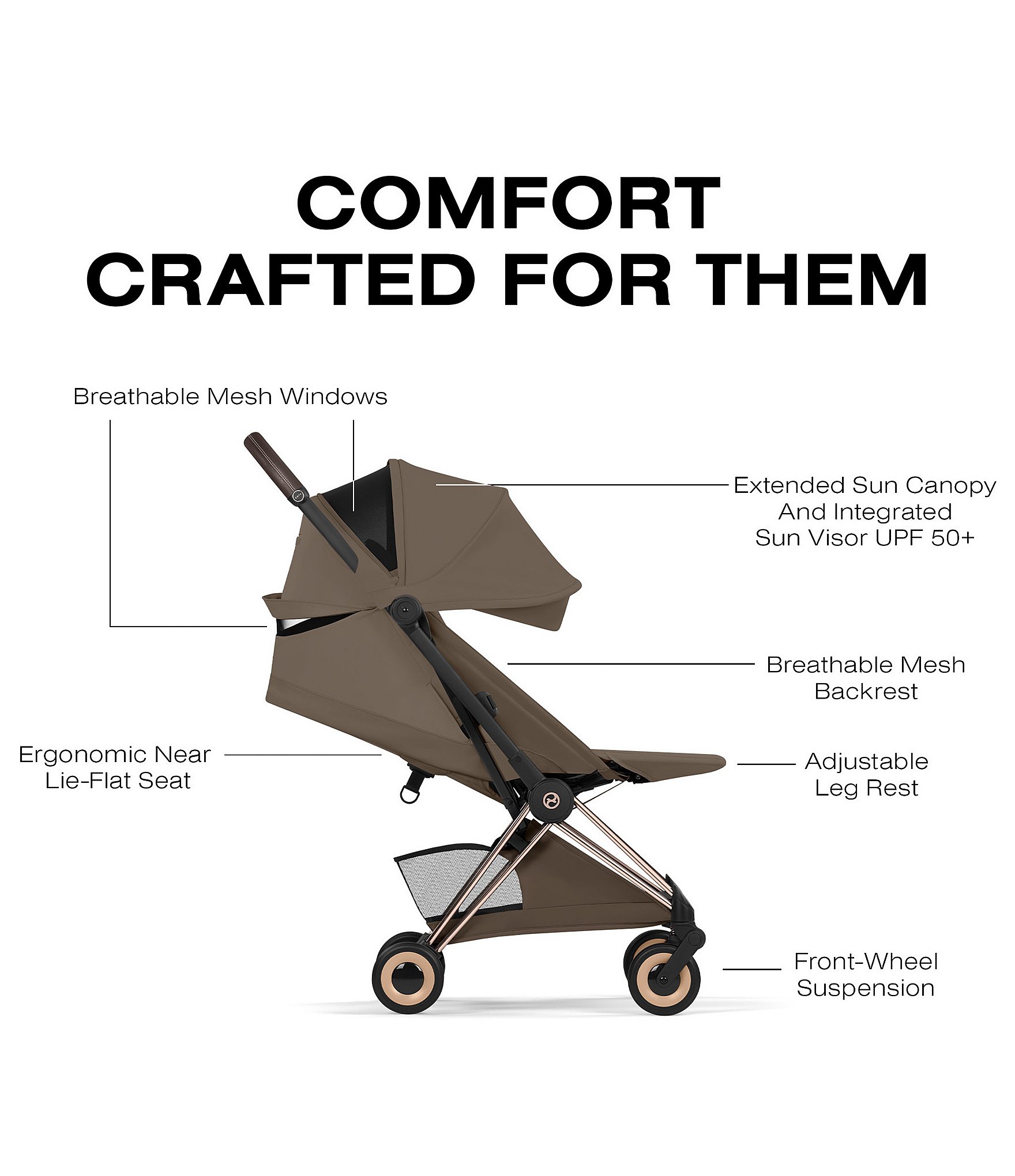 Cybex Priam Stroller