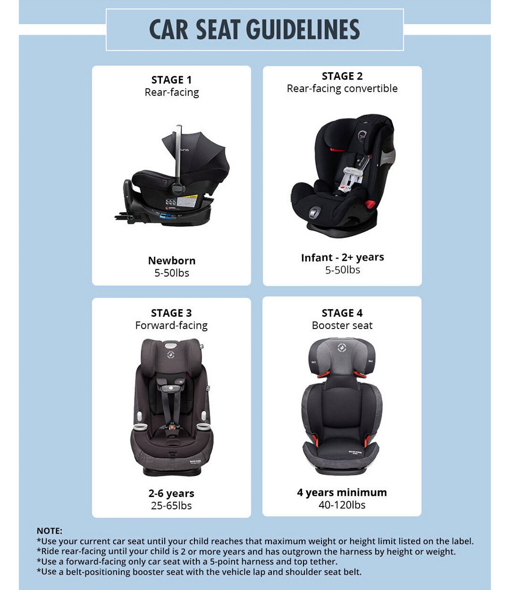 Cybex Sirona S with SensorSafe™ Rotatable Convertible Car Seat