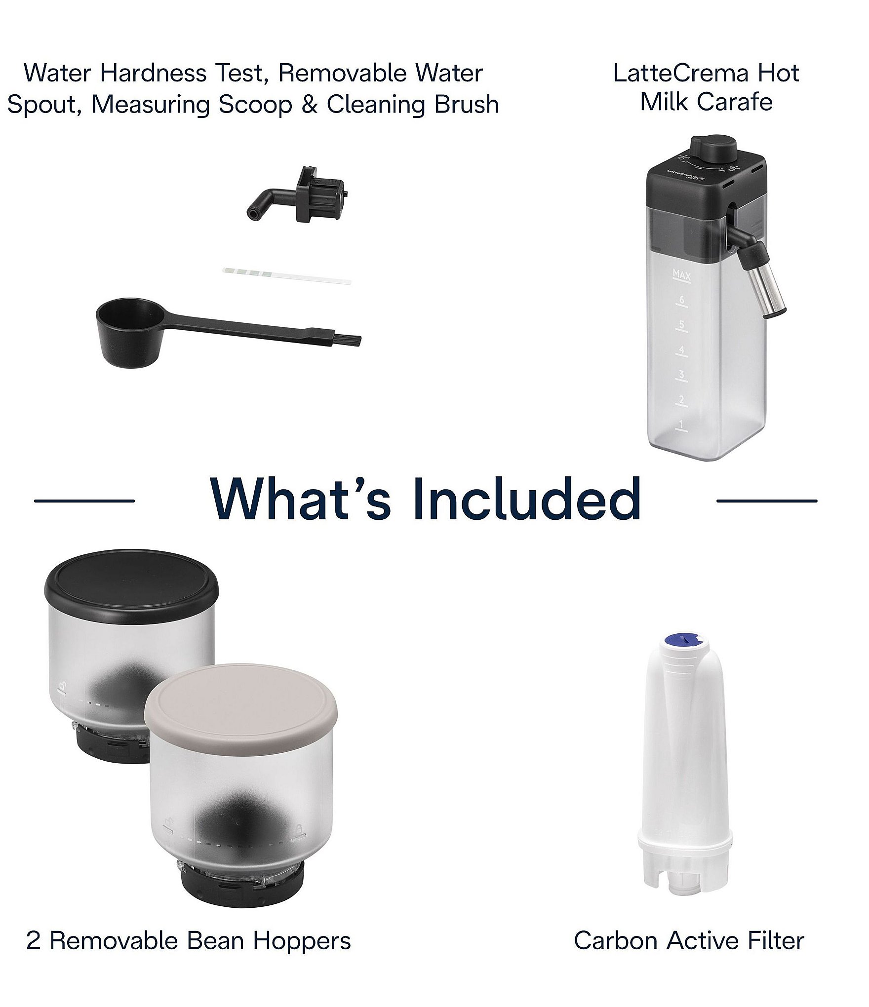 Delonghi Rivelia Espresso Machine