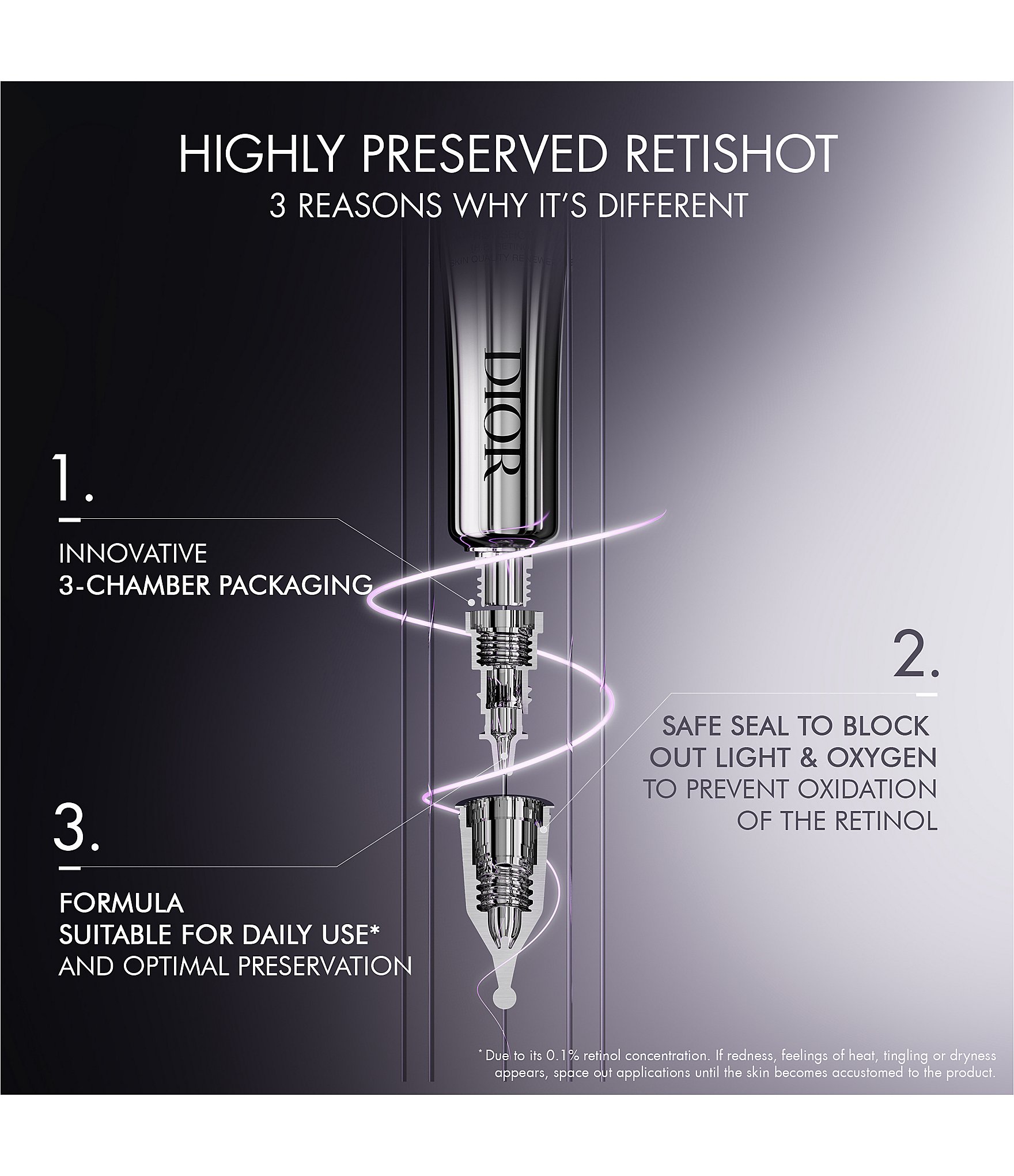 Dior Capture Totale Retishot Retinol Night Treatment