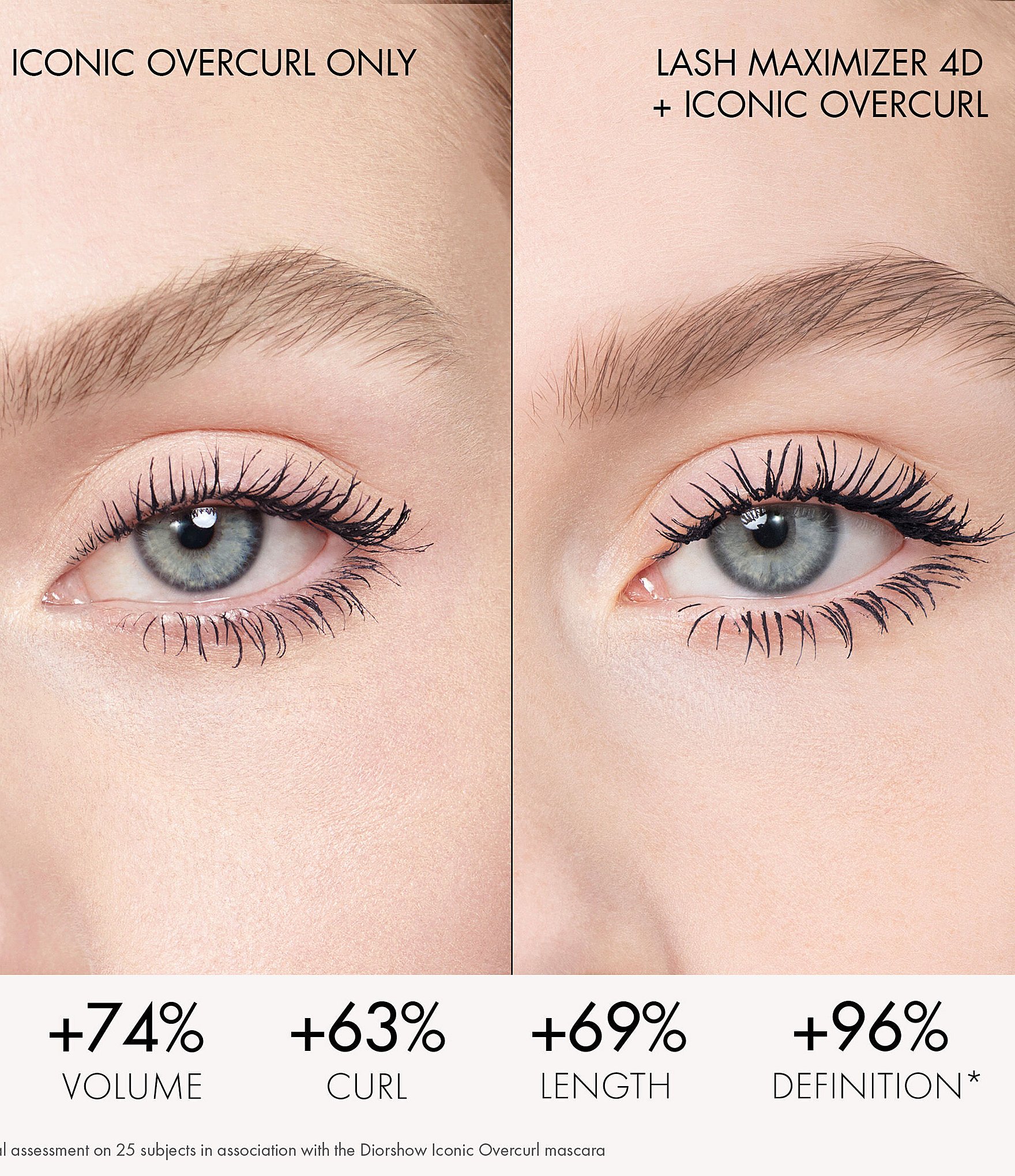 Dior Diorshow Iconic Overcurl Mascara and Lash Primer Essentials Set