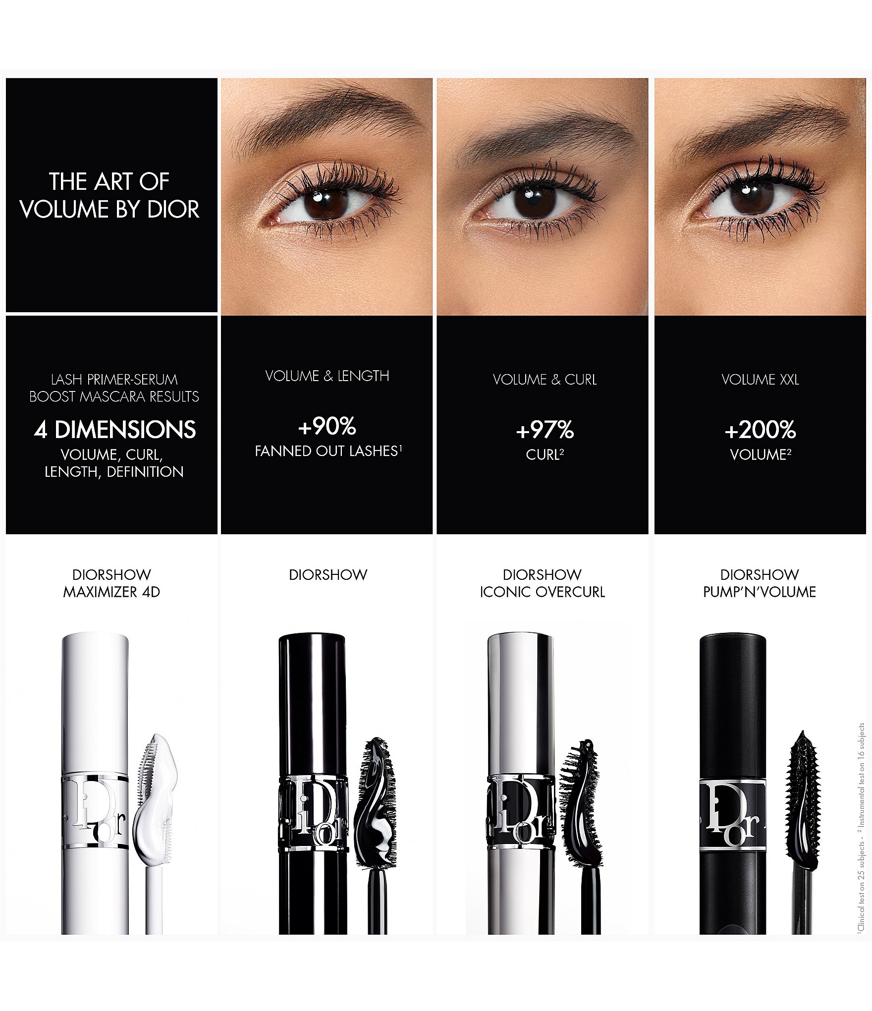 Dior Diorshow Iconic Overcurl Refillable Mascara