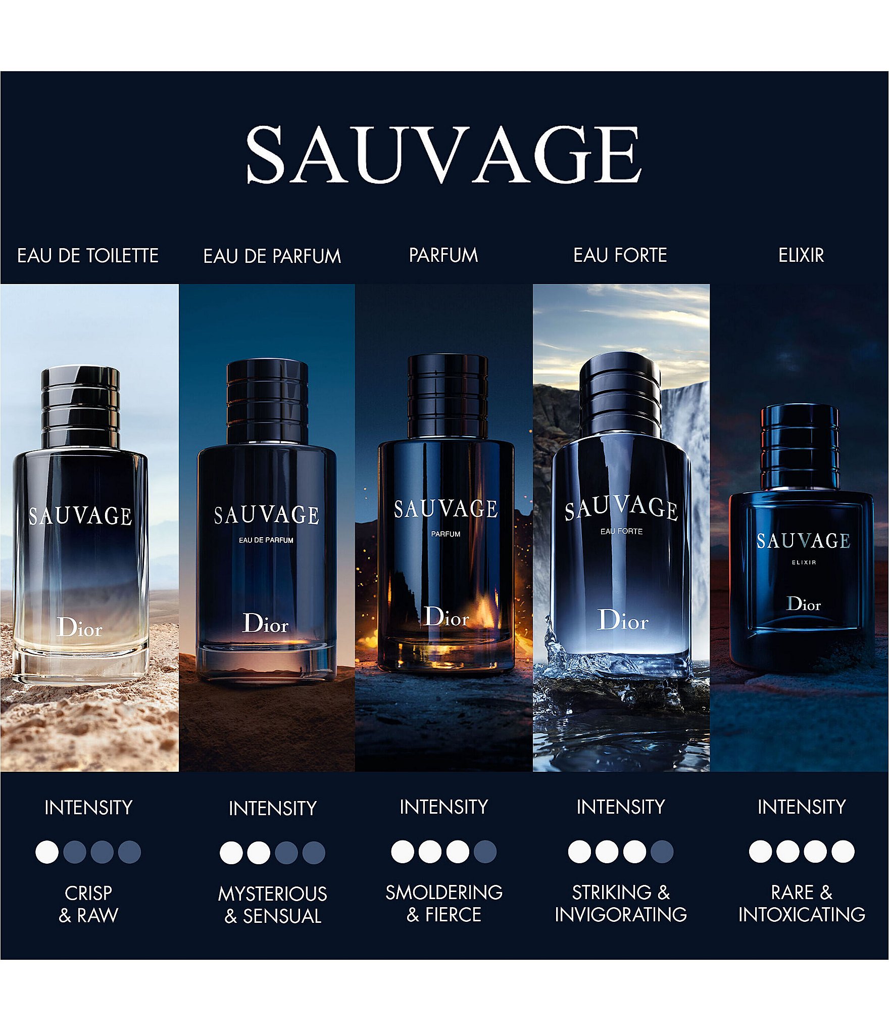 Dior Sauvage Eau de Parfum