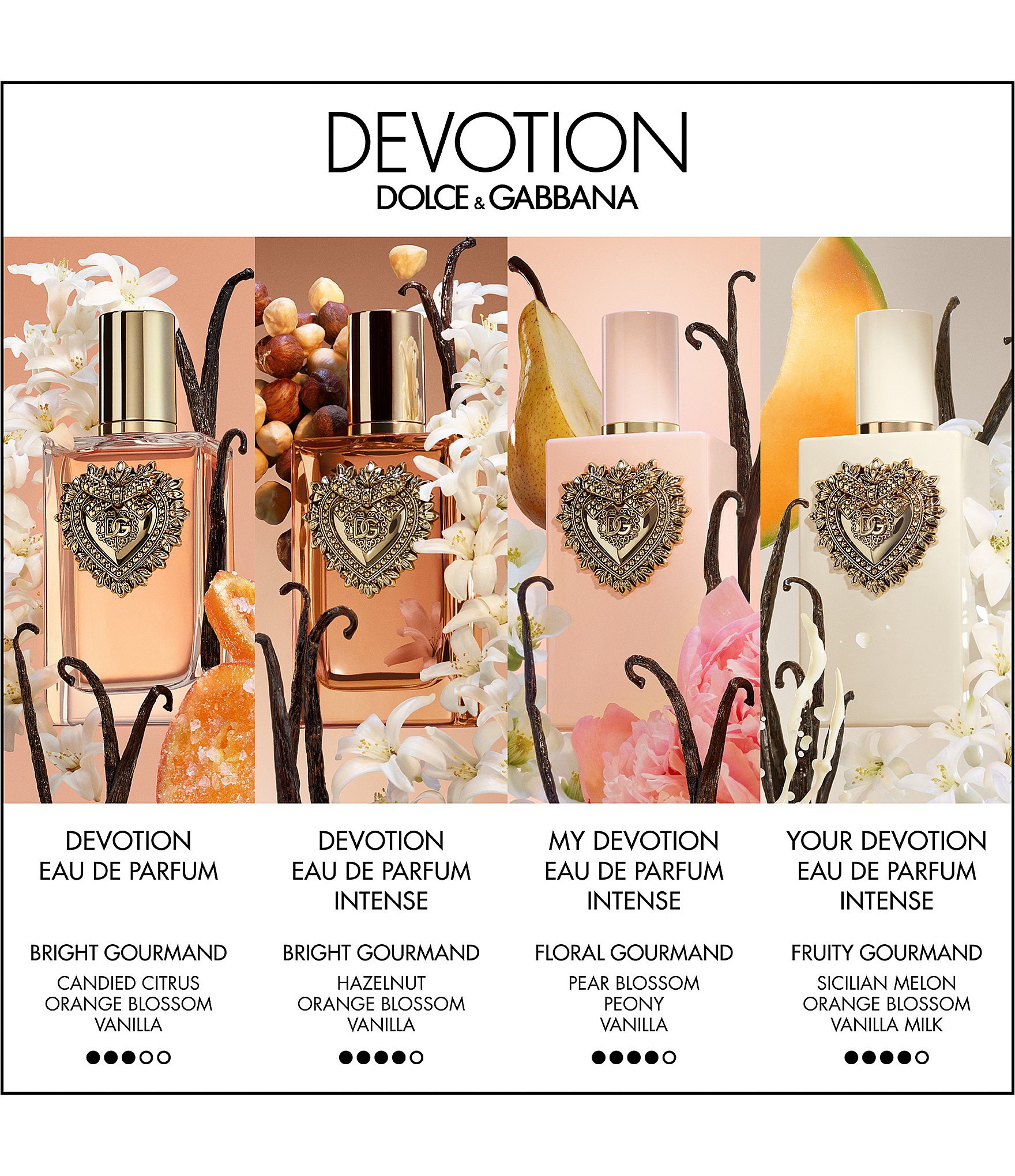 Dolce & Gabbana Your Devotion Eau de Parfum Intense