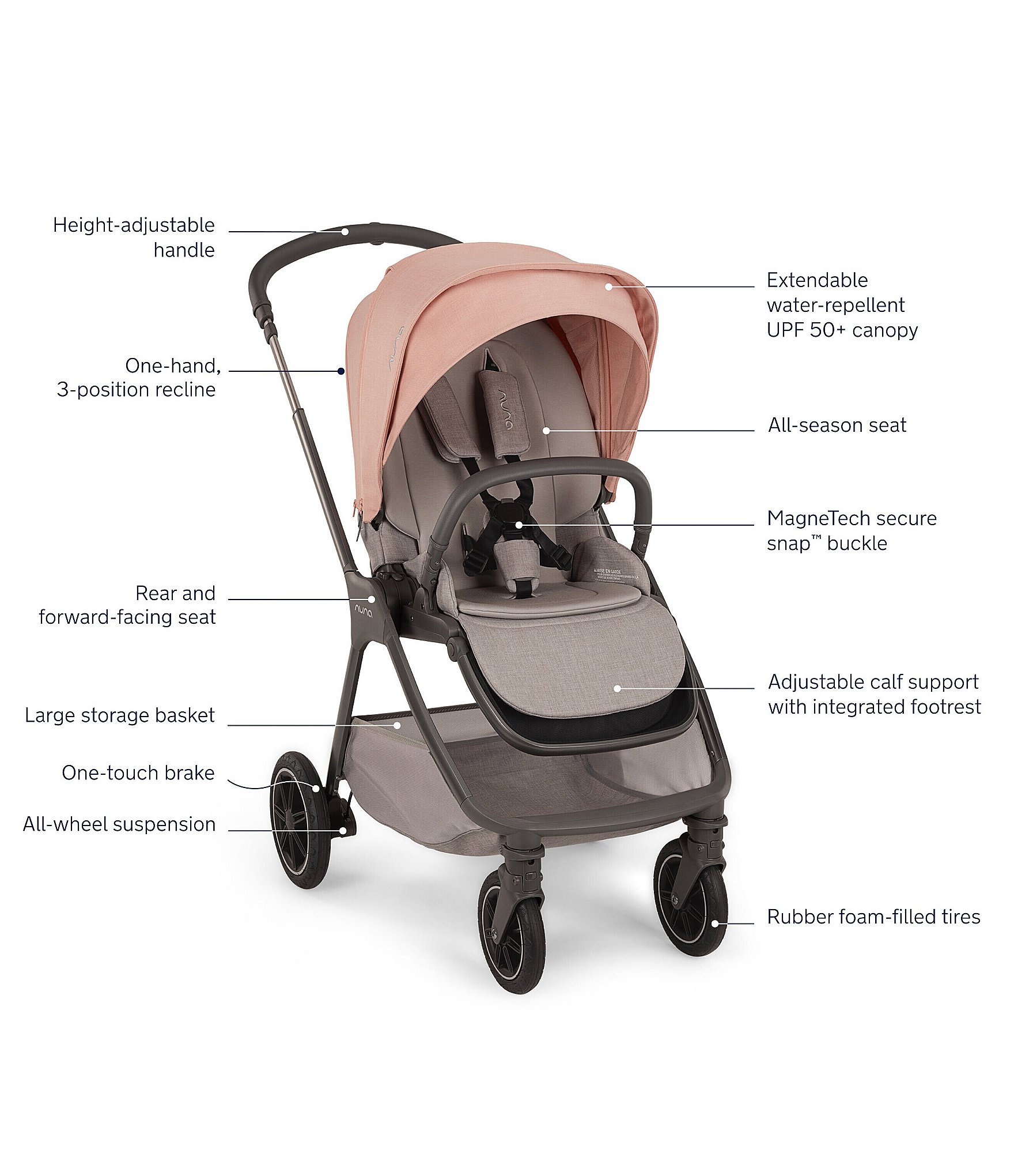 Edgehill Collections X Nuna Triv Next Stroller