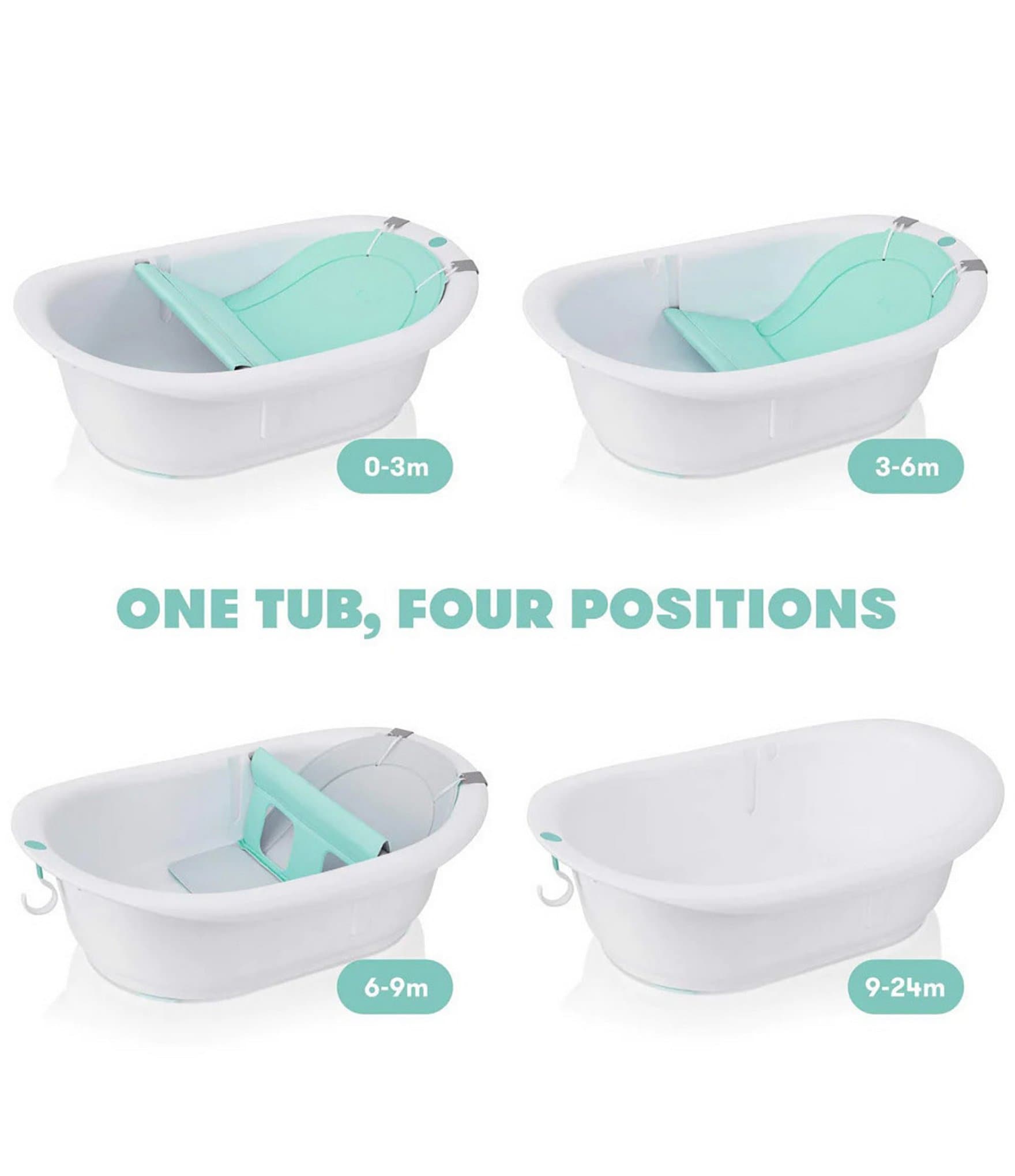 Fridababy 4-In-1 Grow-With-Me Bathtub