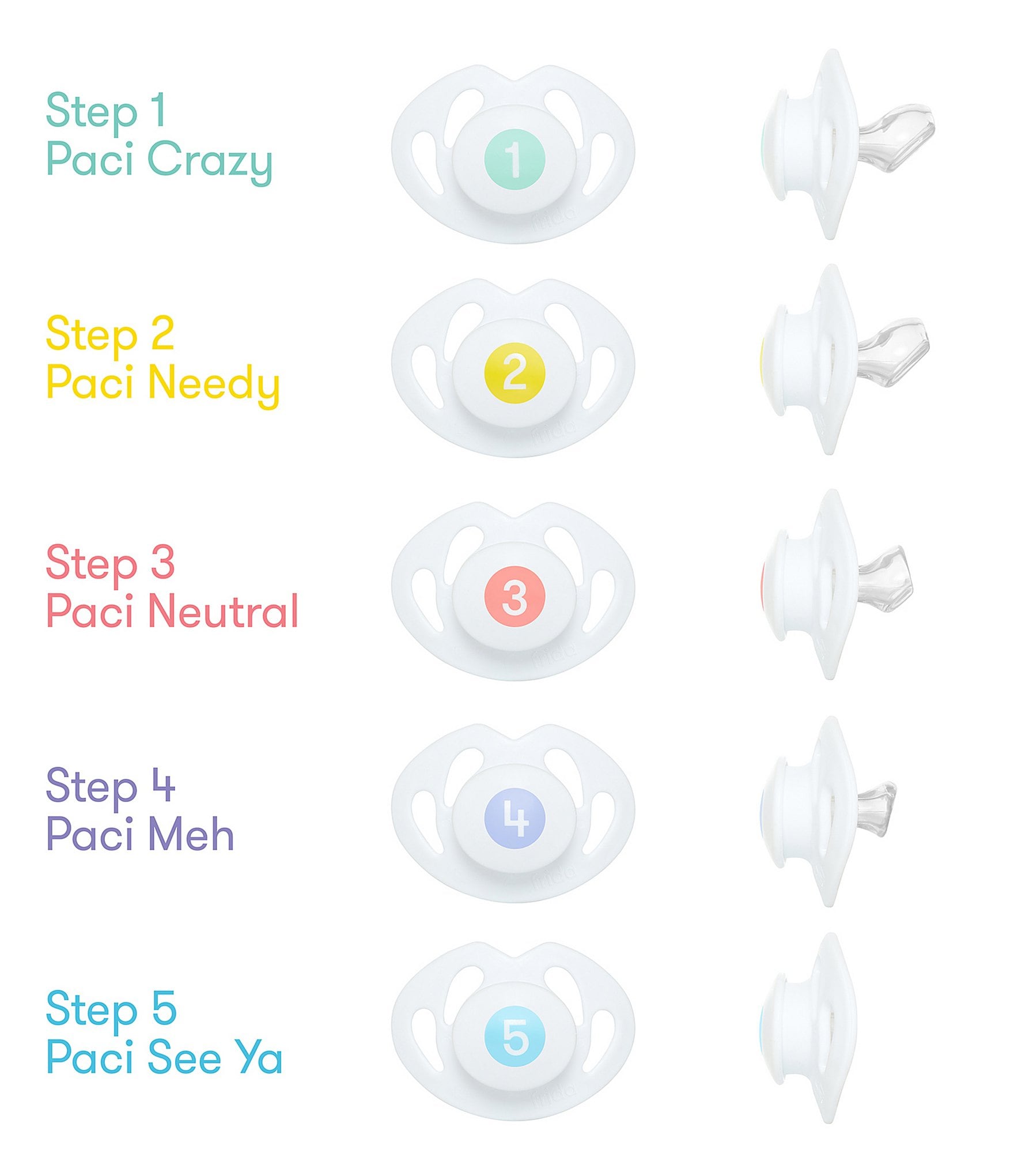 Fridababy Paci Weaning System