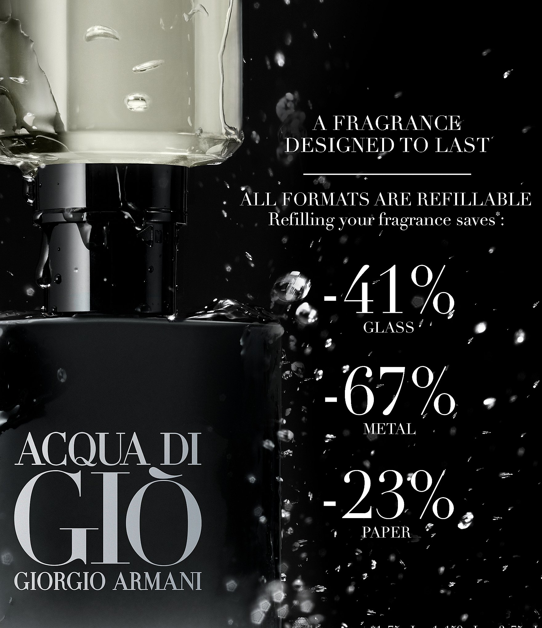 Giorgio Armani Acqua di Gio Parfum Refillable Spray for Men