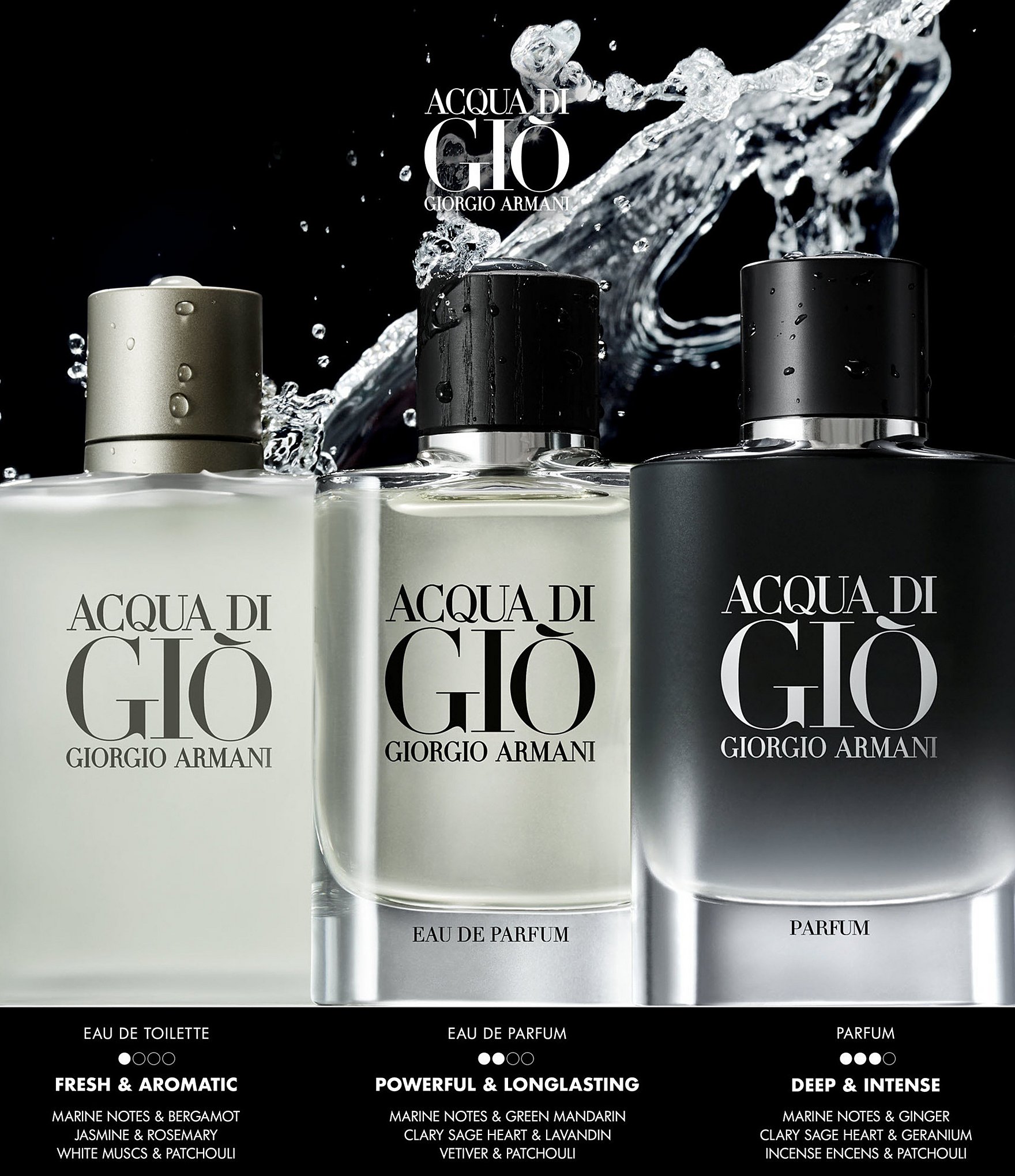 Giorgio Armani ARMANI beauty Acqua di Gio Eau de Parfum Refillable Spray