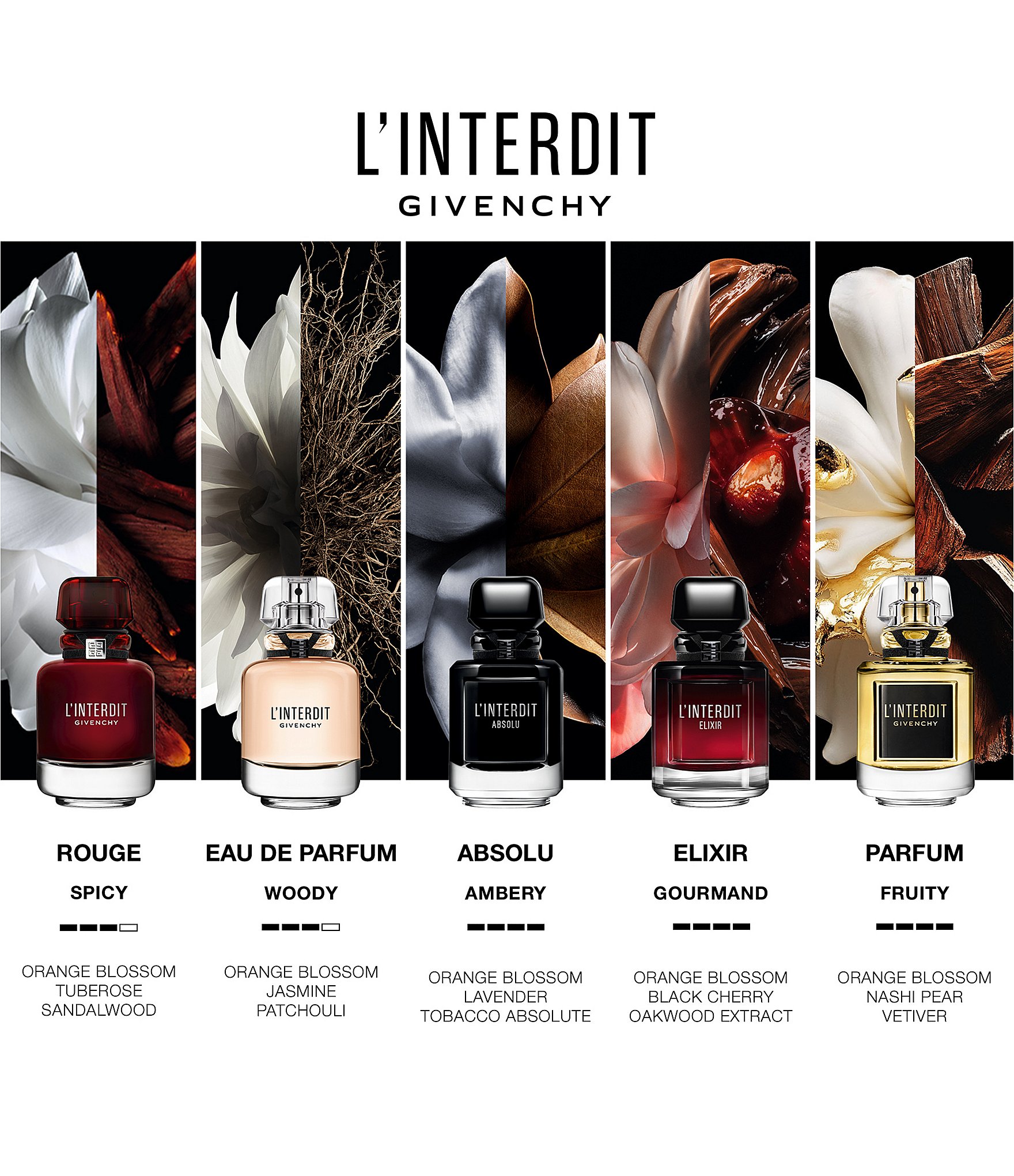 Givenchy L'Interdit Eau de Parfum