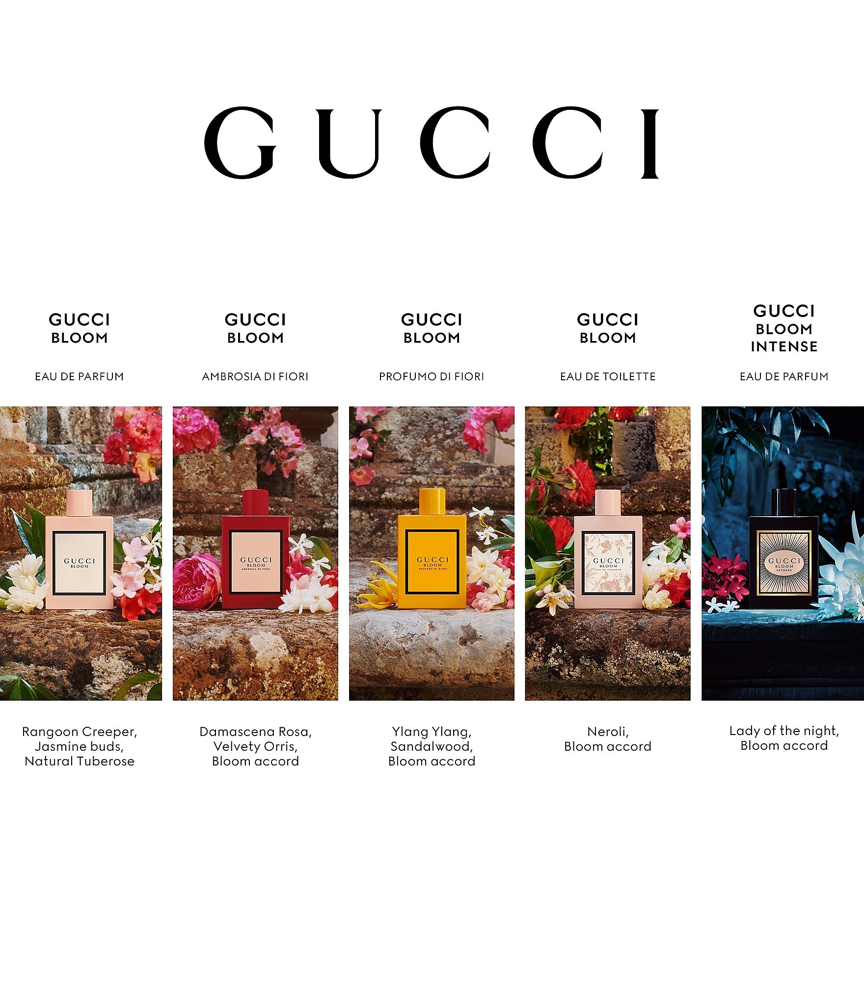 Gucci Gucci Bloom Eau de Toilette