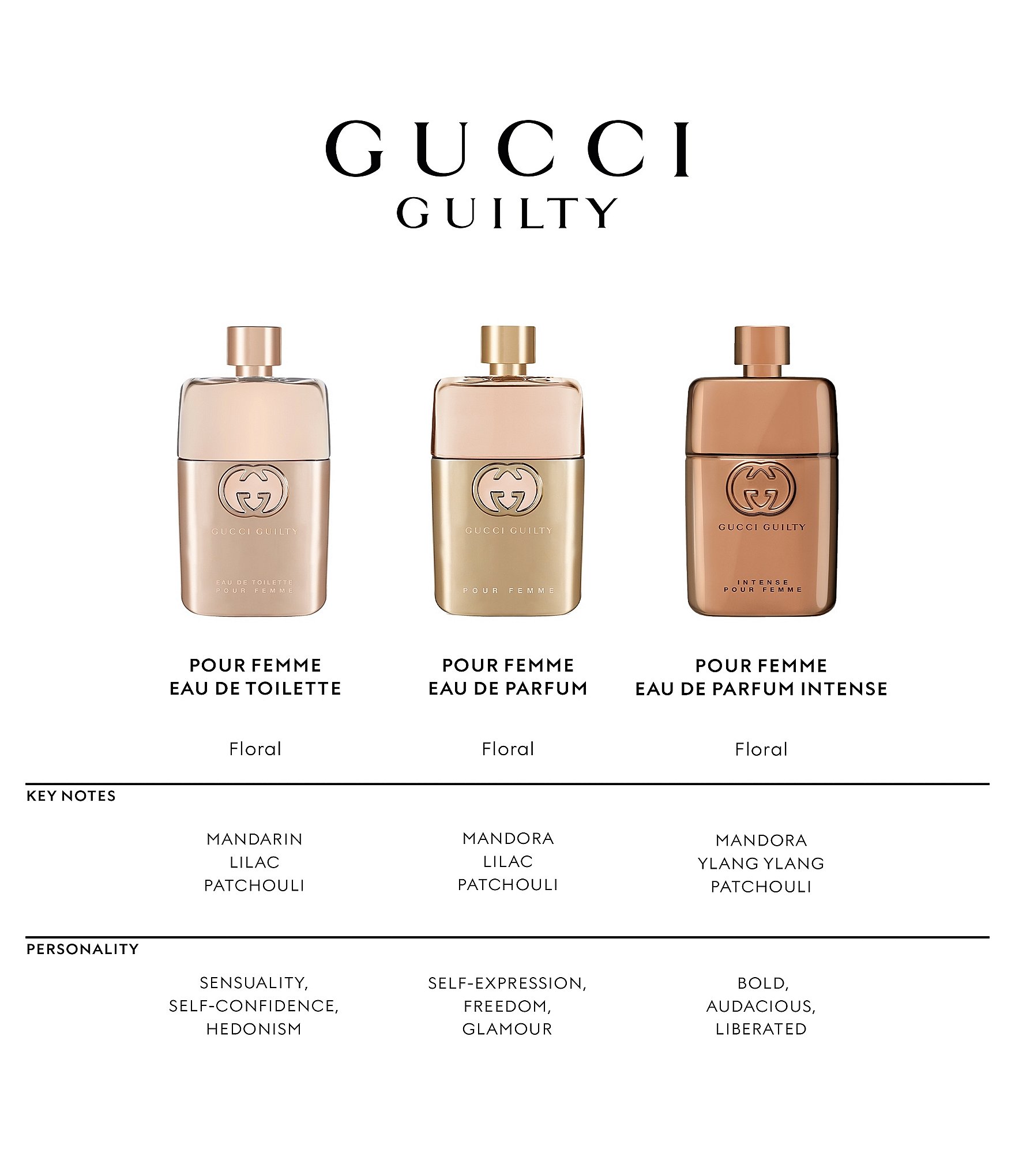 Gucci Guilty Intense For Women Eau de Parfum