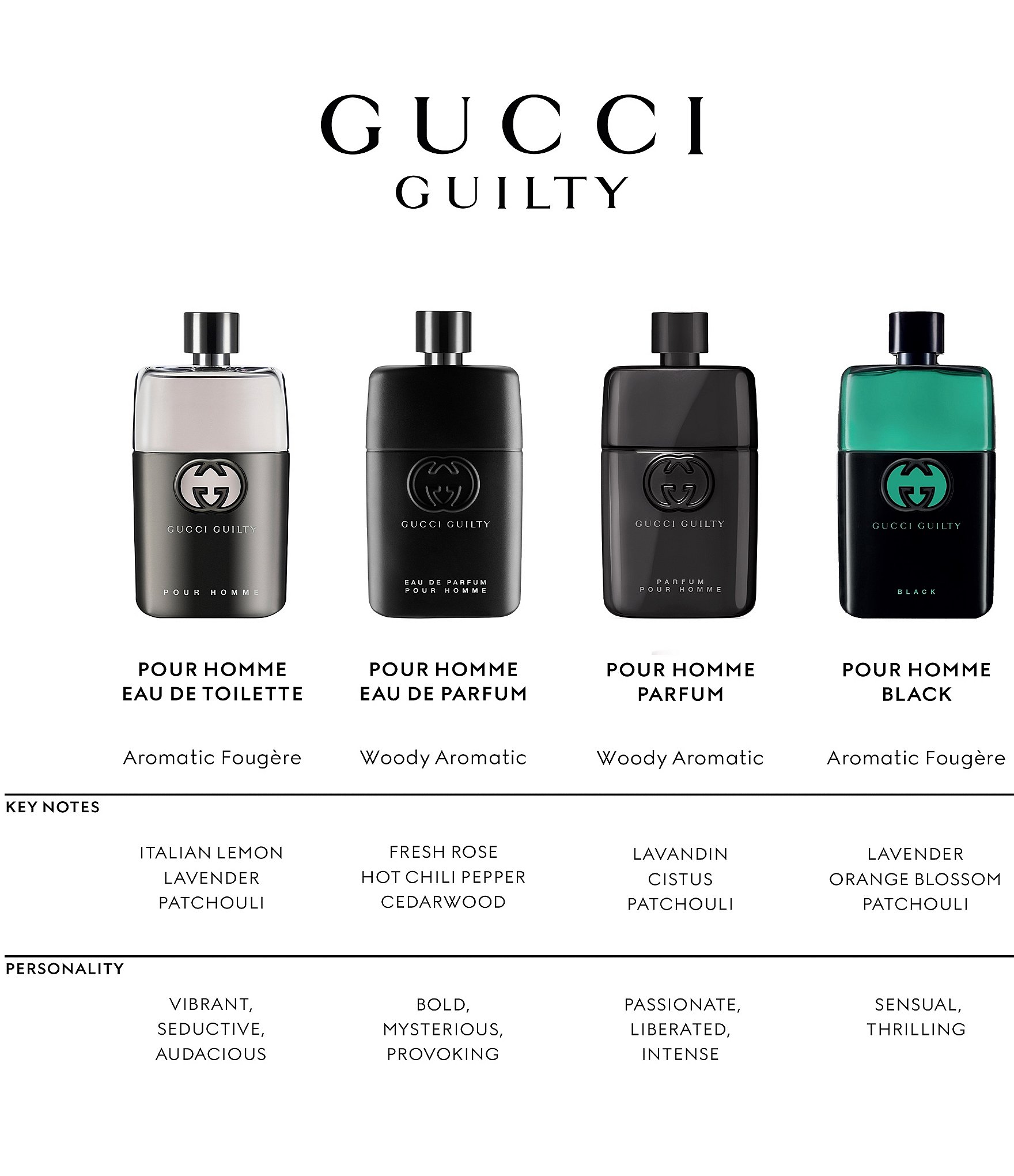 Gucci Guilty Pour Homme Eau de Parfum