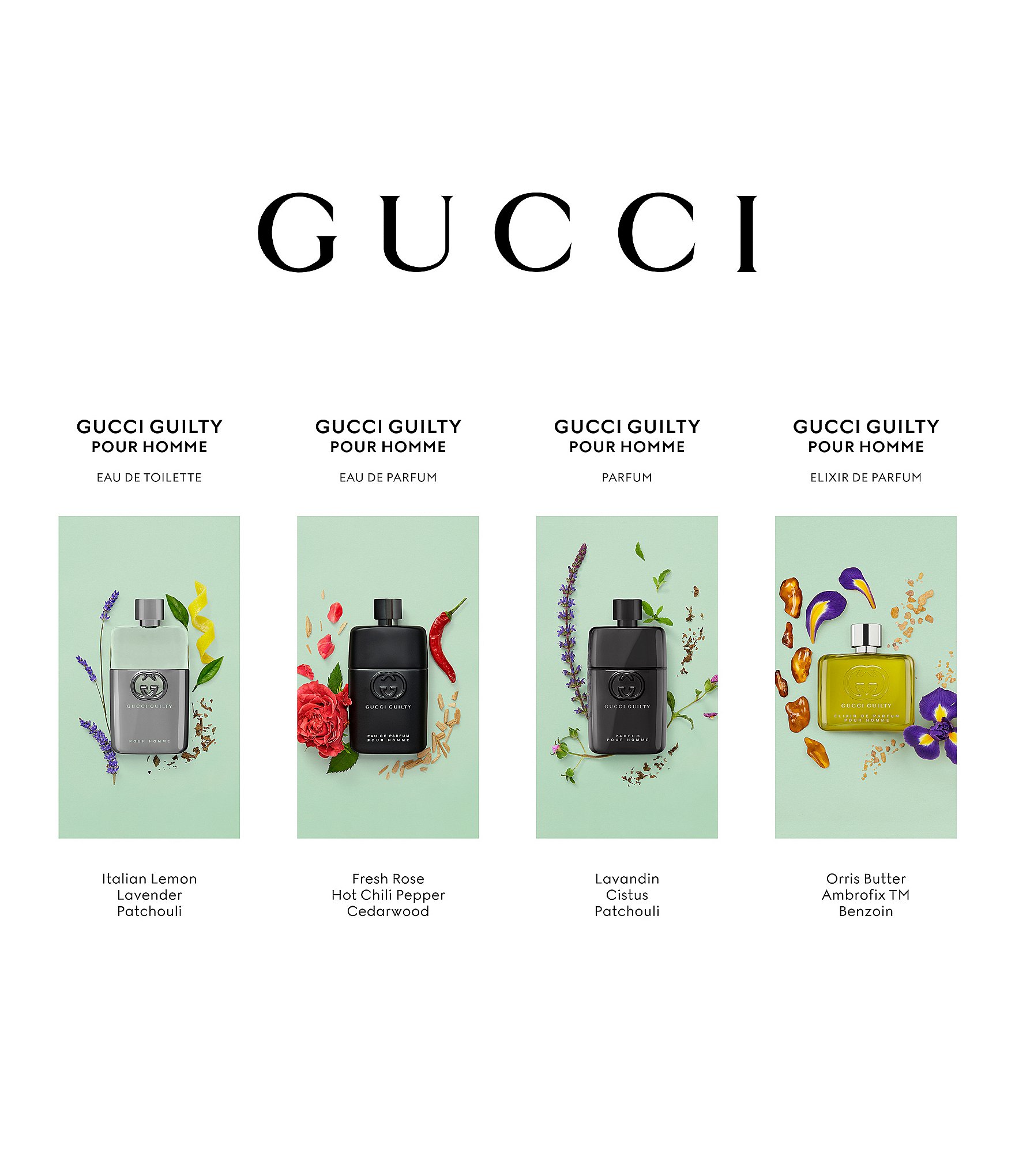 Gucci Guilty Pour Homme Eau de Toilette Spray