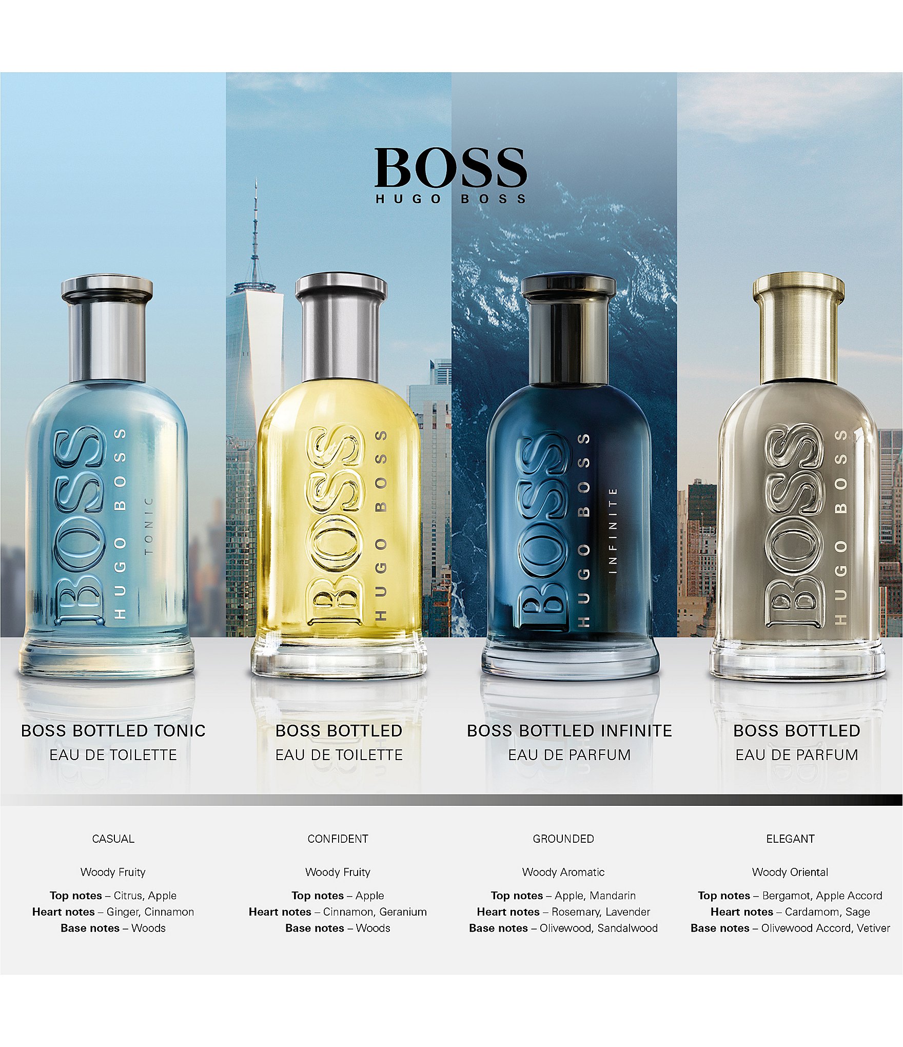 Hugo Boss BOTTLED Infinite Eau de Parfum Spray The Shops at Willow Bend