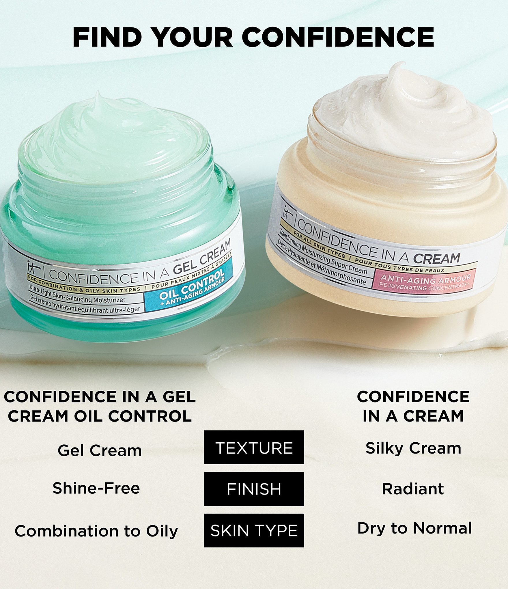 IT Cosmetics Confidence in a Cream Anti-Aging Hydrating Moisturizer