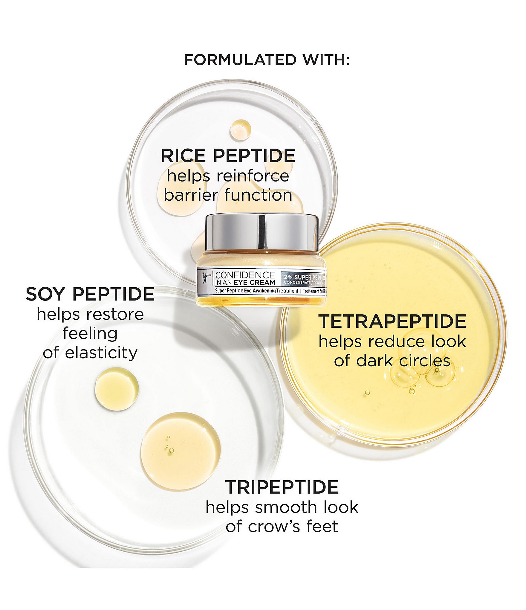 IT Cosmetics Confidence in an Eye Cream Anti-Aging Peptide Eye Cream