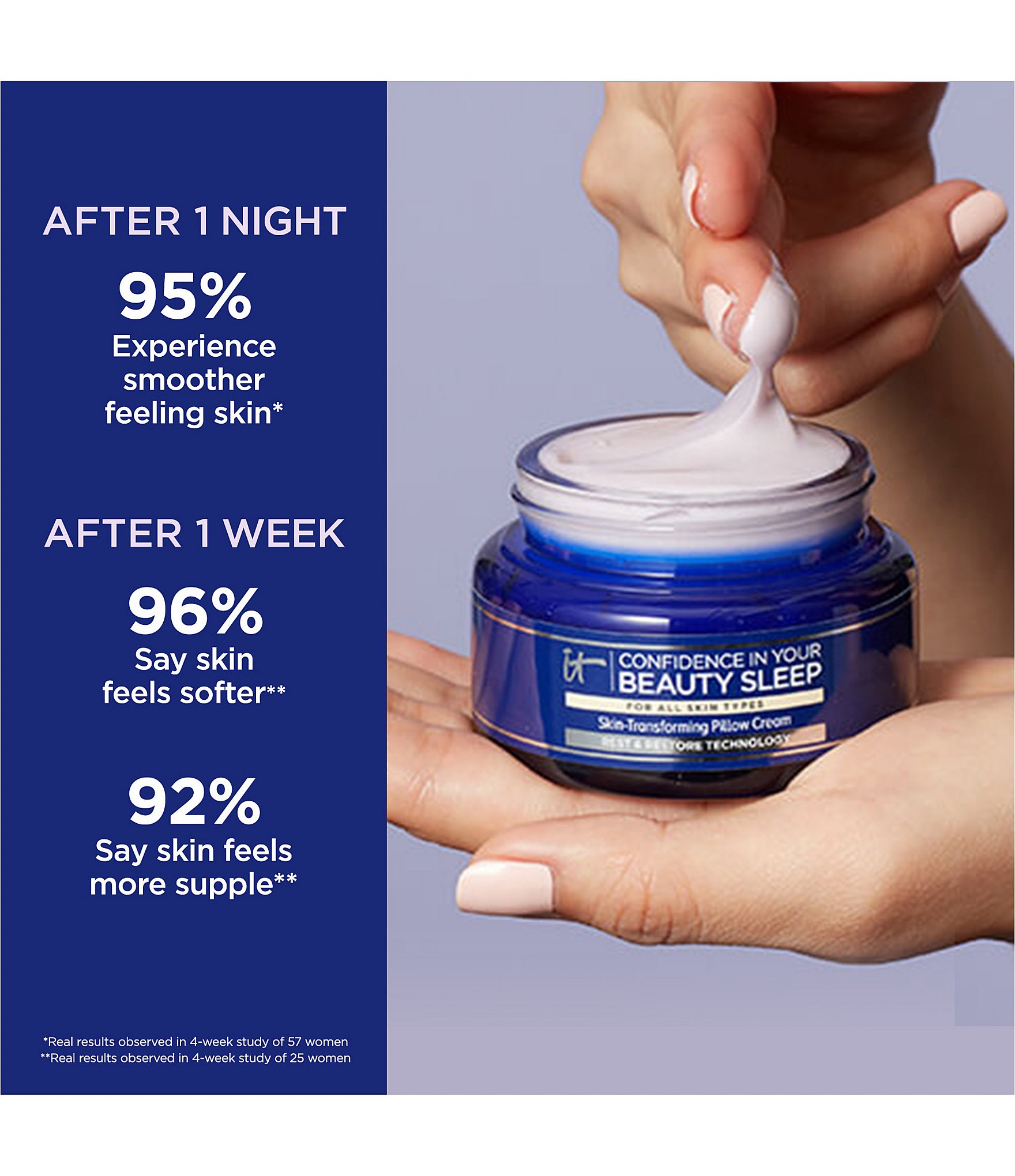 IT Cosmetics Confidence in Your Beauty Sleep Night Cream