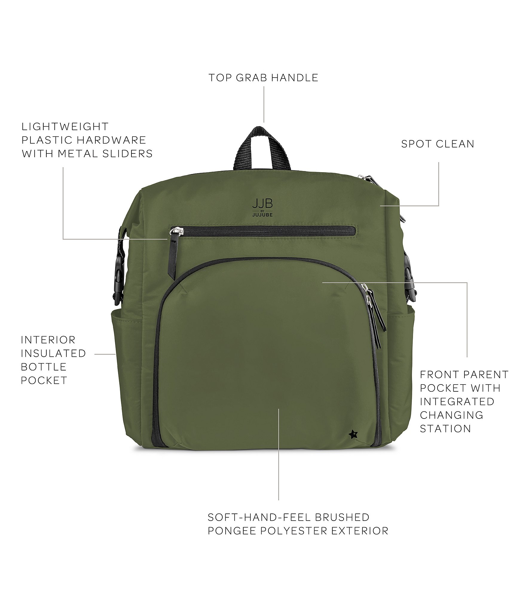 JuJuBe The Modern Backpack Diaper Bag