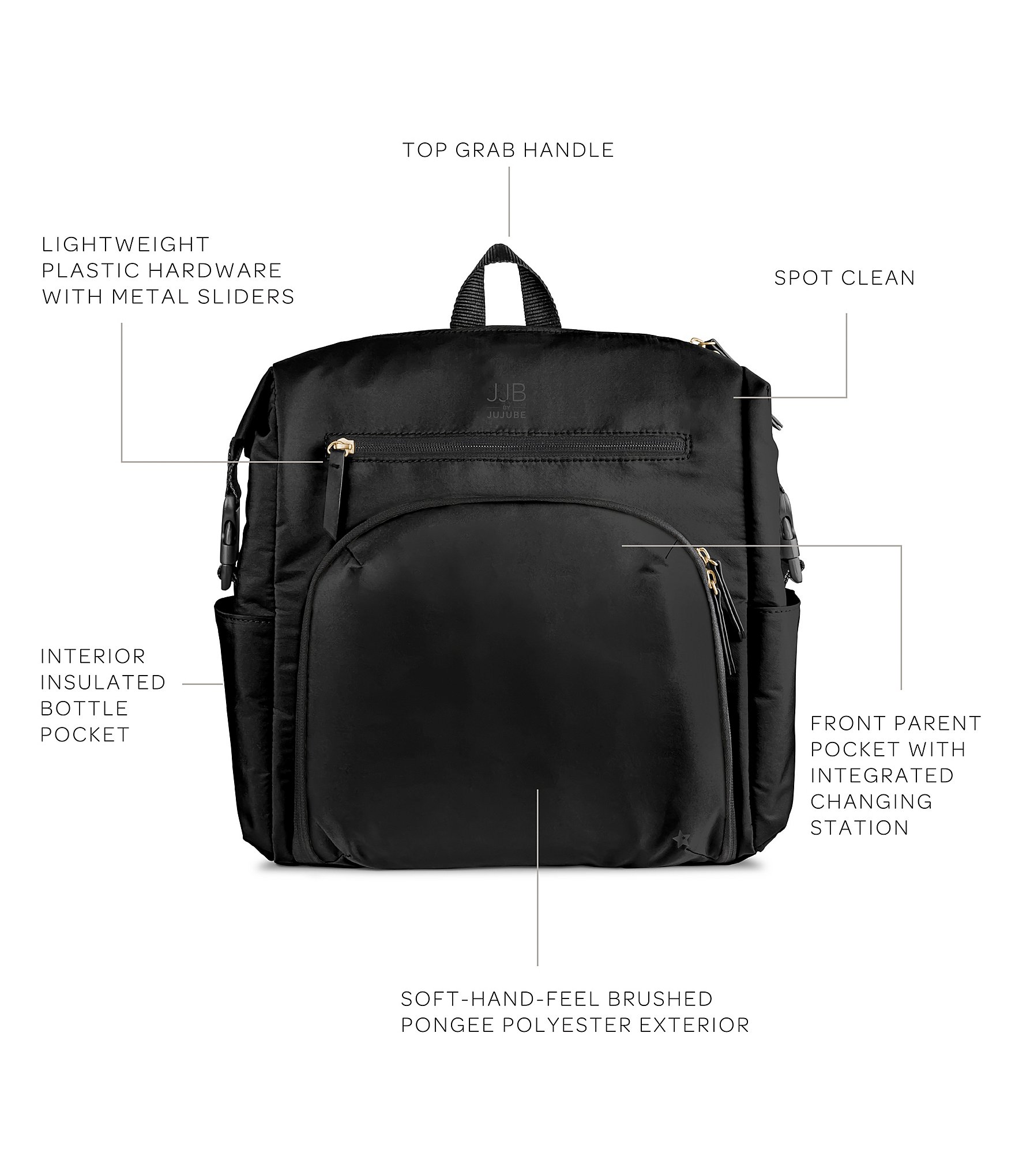 JuJuBe The Modern Backpack Diaper Bag