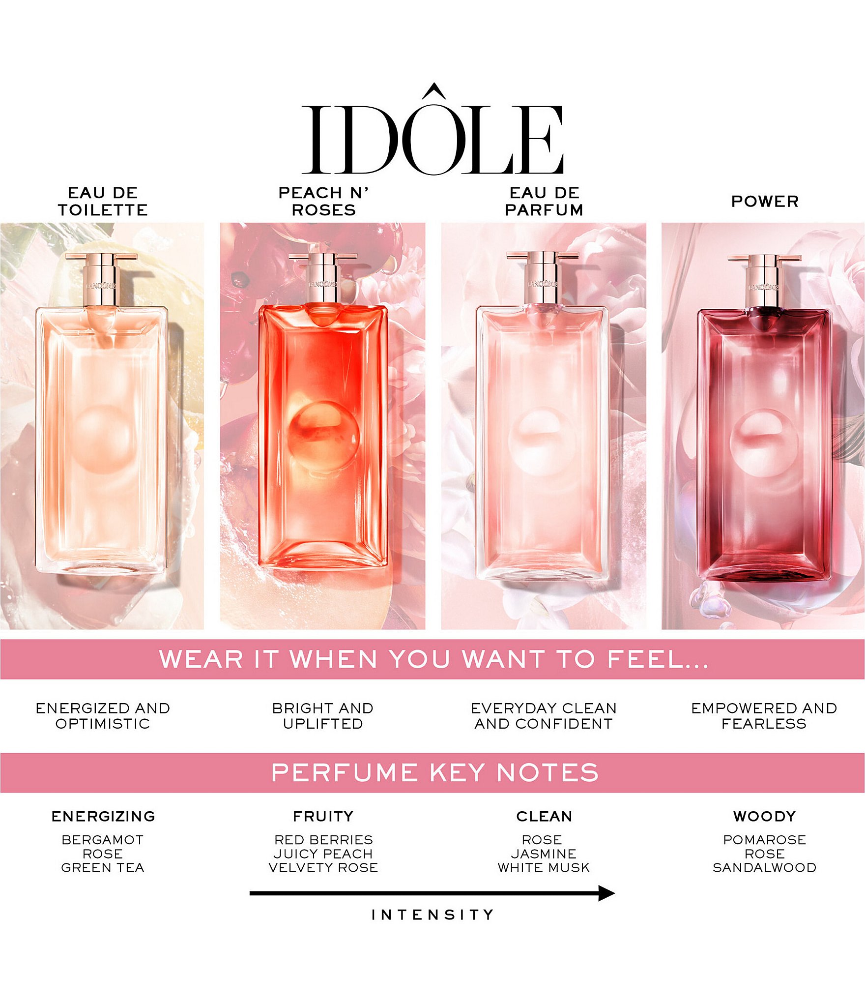 Lancome Idole Eau de Parfum Fragrance & Mini Mascara 3-Piece Set