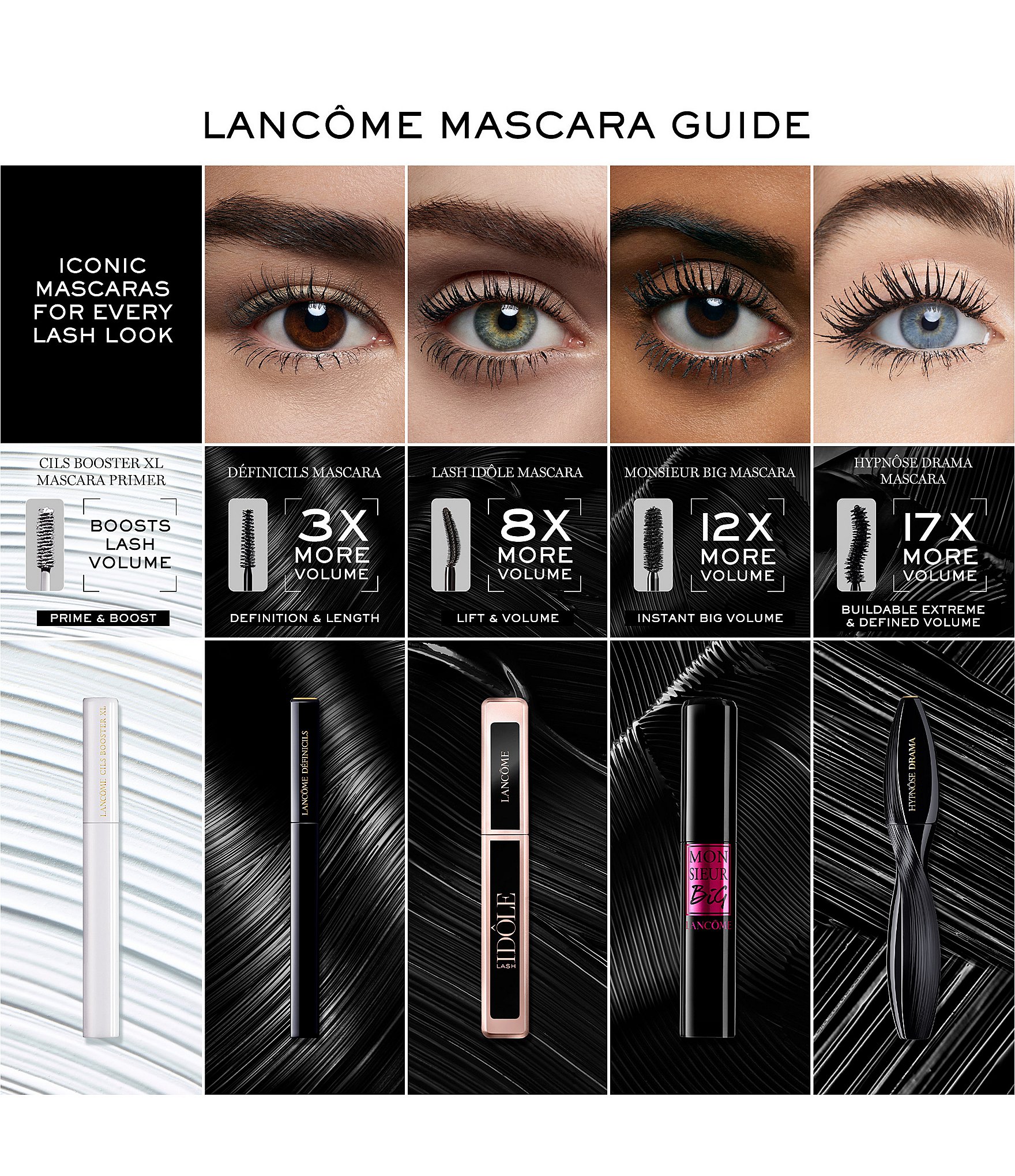 Lancome Hypnose Drama Mini Mascara