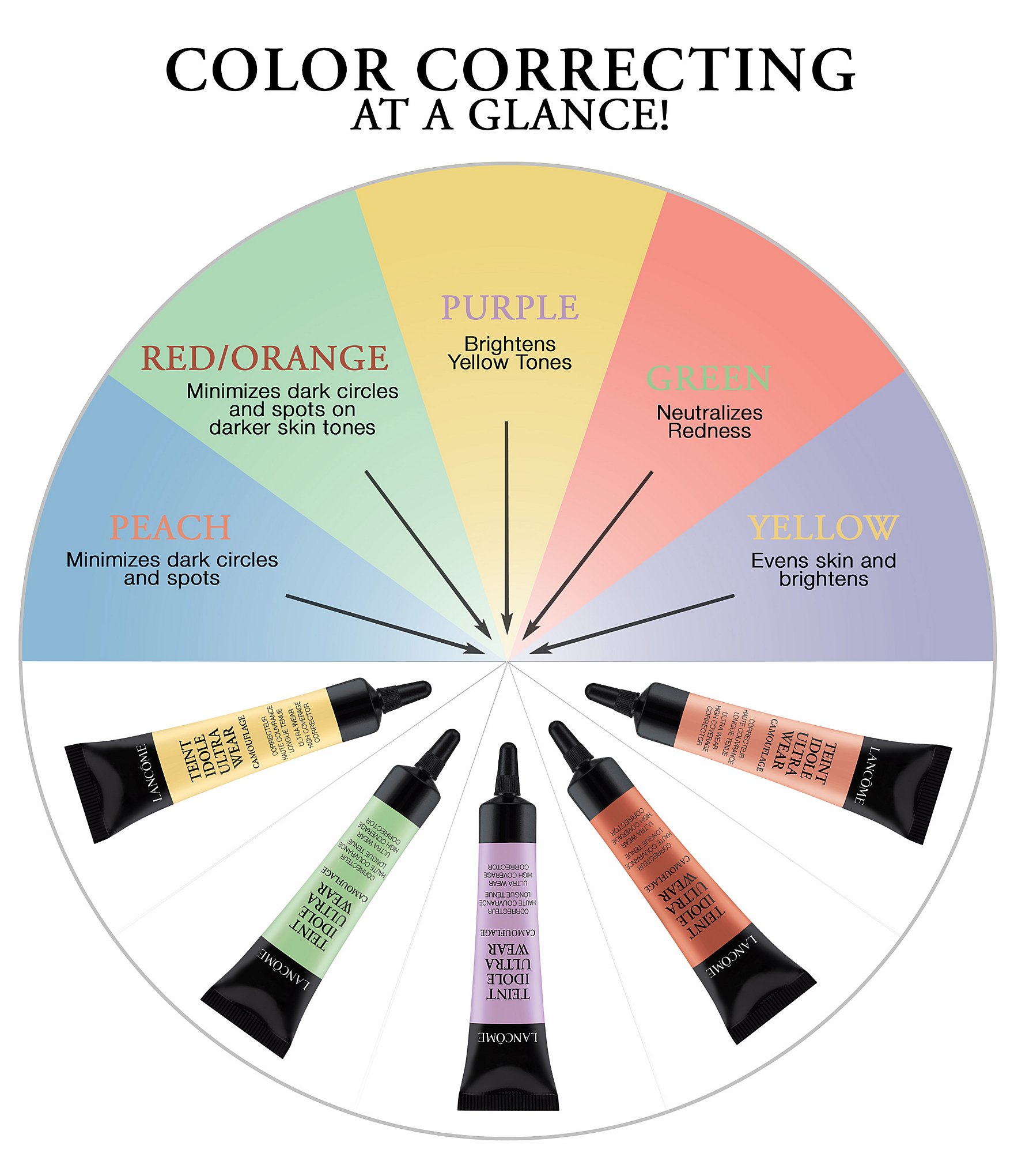 Lancome Teint Idole Ultra Wear Camouflage Corrector