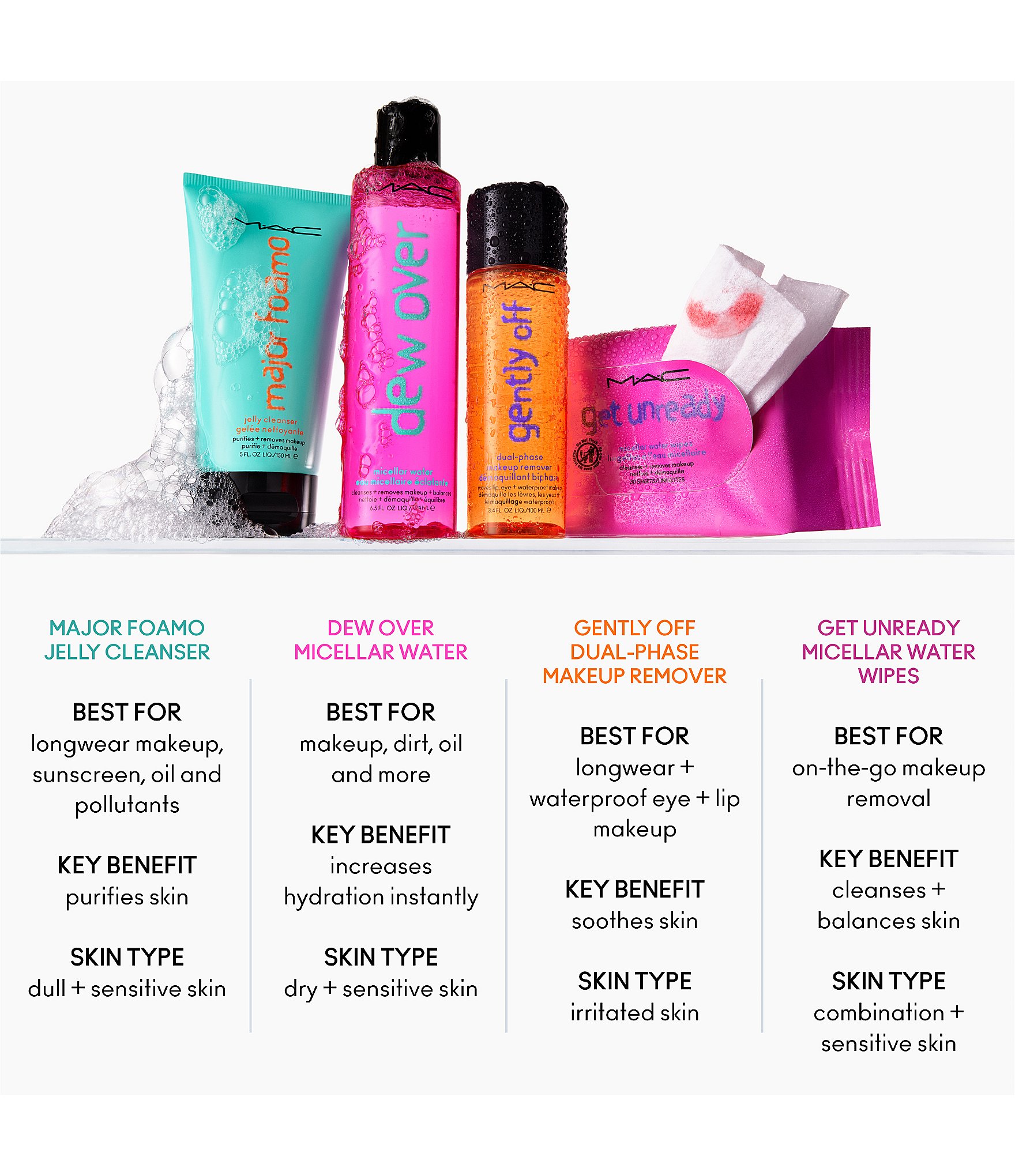 MAC Gently Off Dual-Phase Makeup Remover for Lip, Eye, and Waterproof Makeup