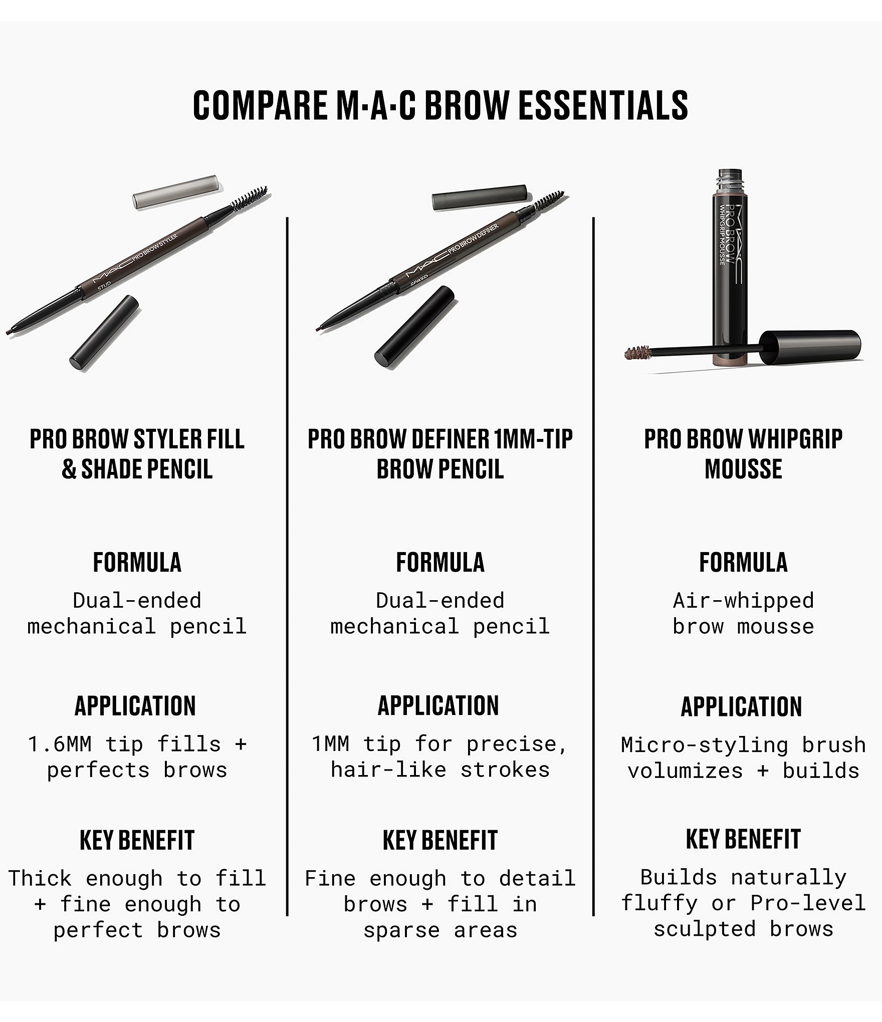 MAC Pro Brow Styler Fill & Shade Brow Pencil