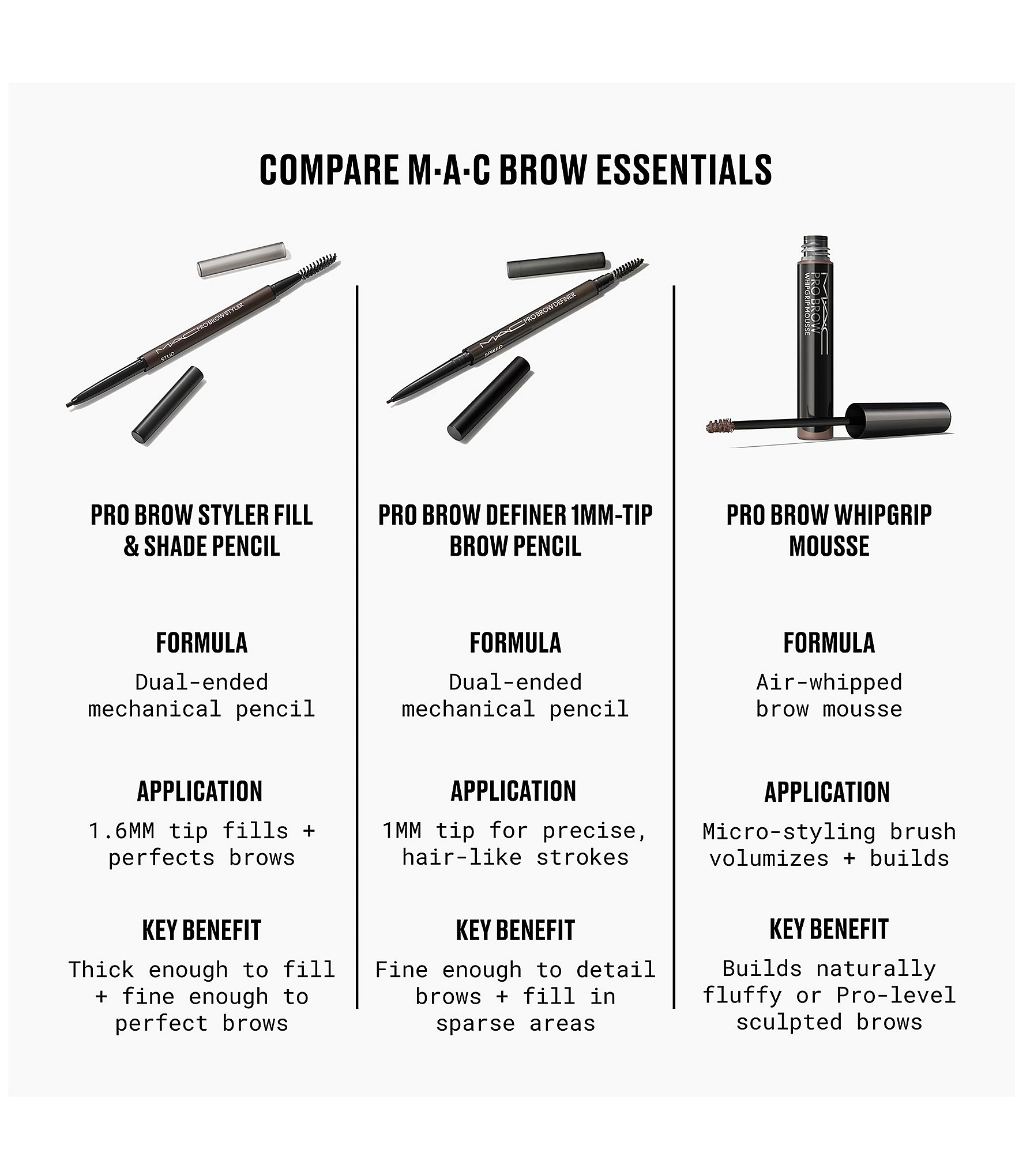 MAC Pro Brow WhipGrip Brow Mousse