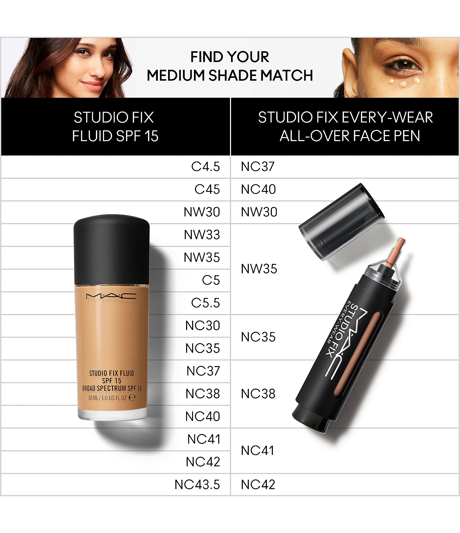 MAC Studio Fix Every-Wear All-Over Face Pen