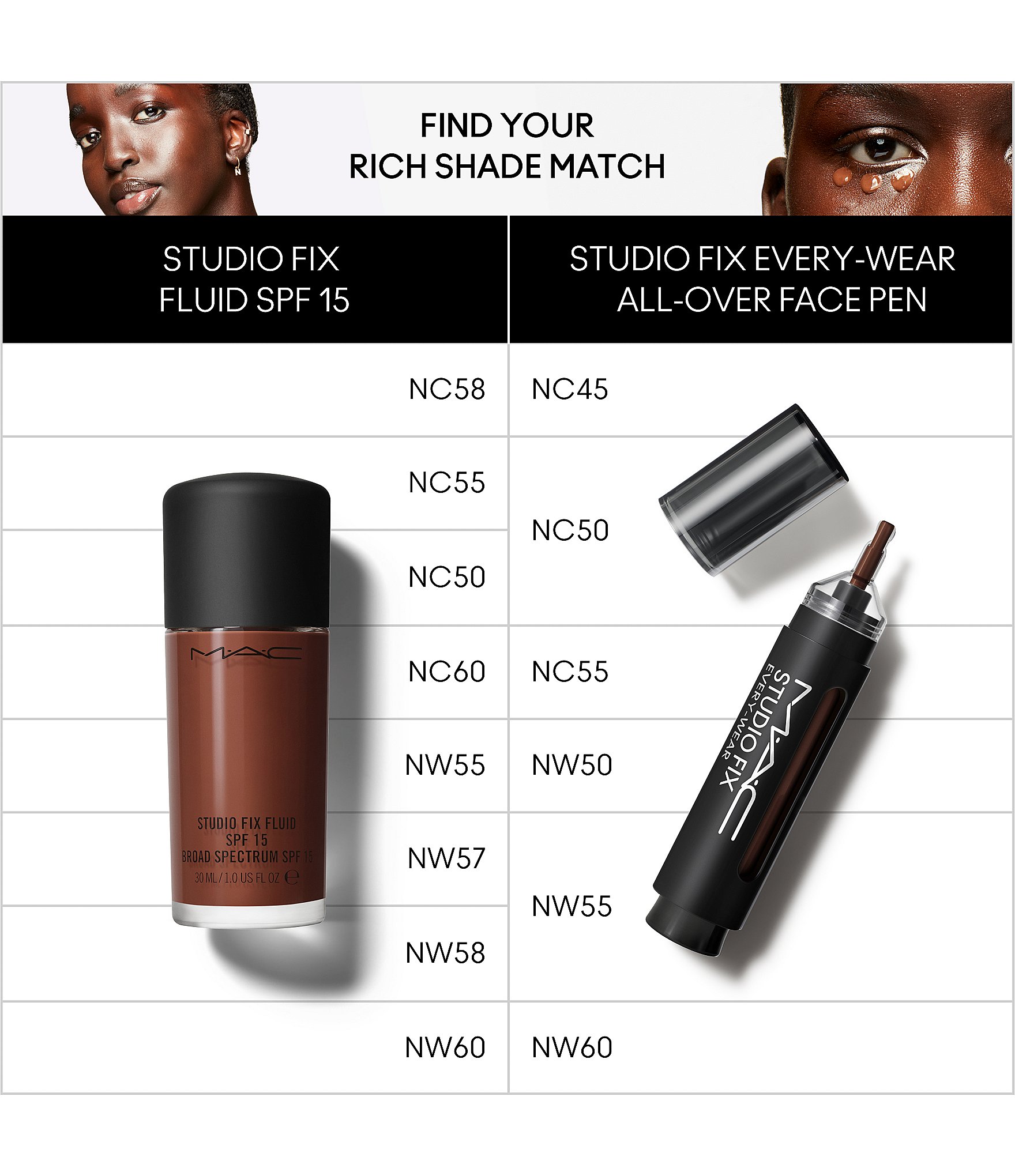 MAC Studio Fix Every-Wear All-Over Face Pen