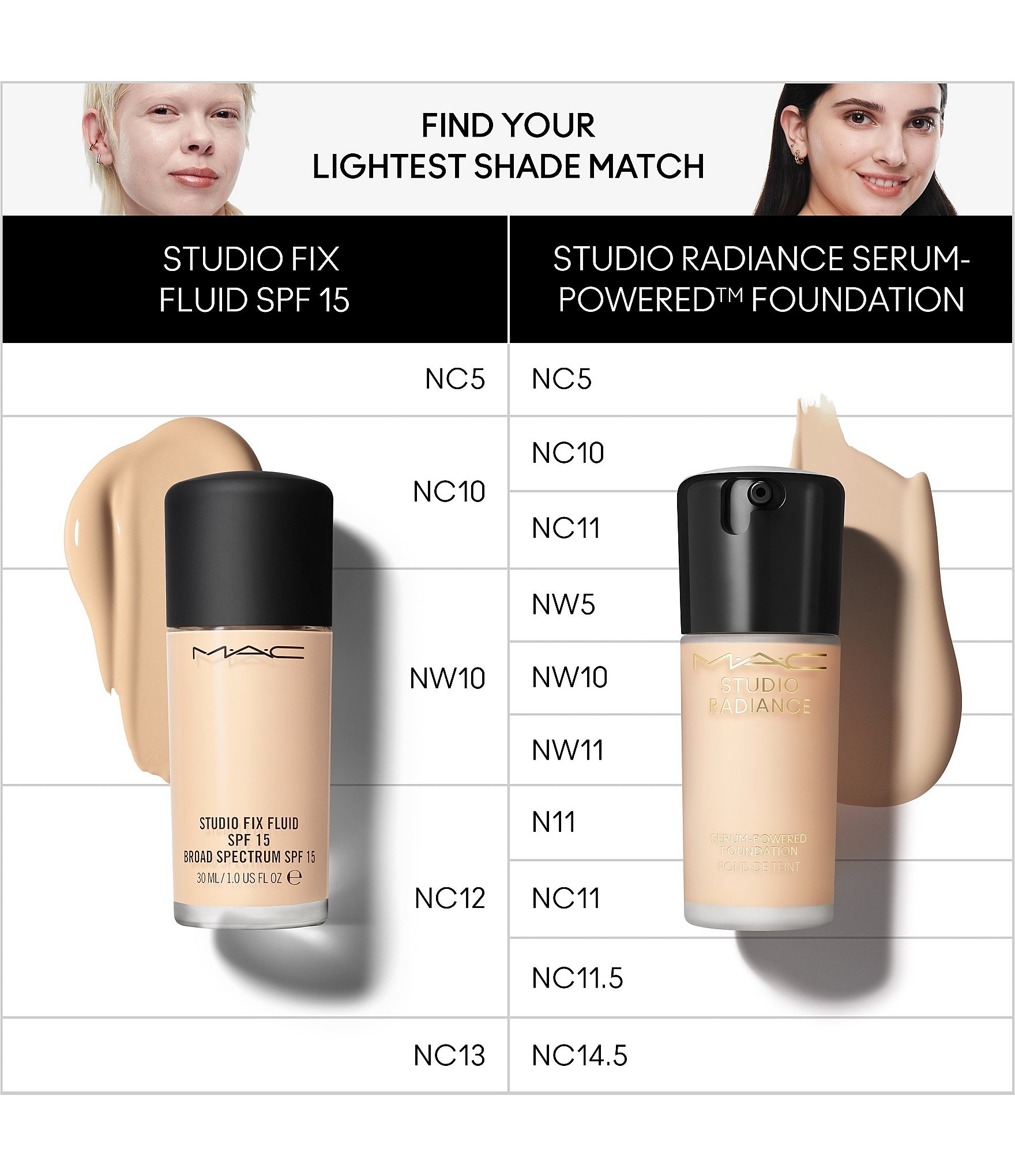 MAC Studio Radiance Serum-Powered Foundation