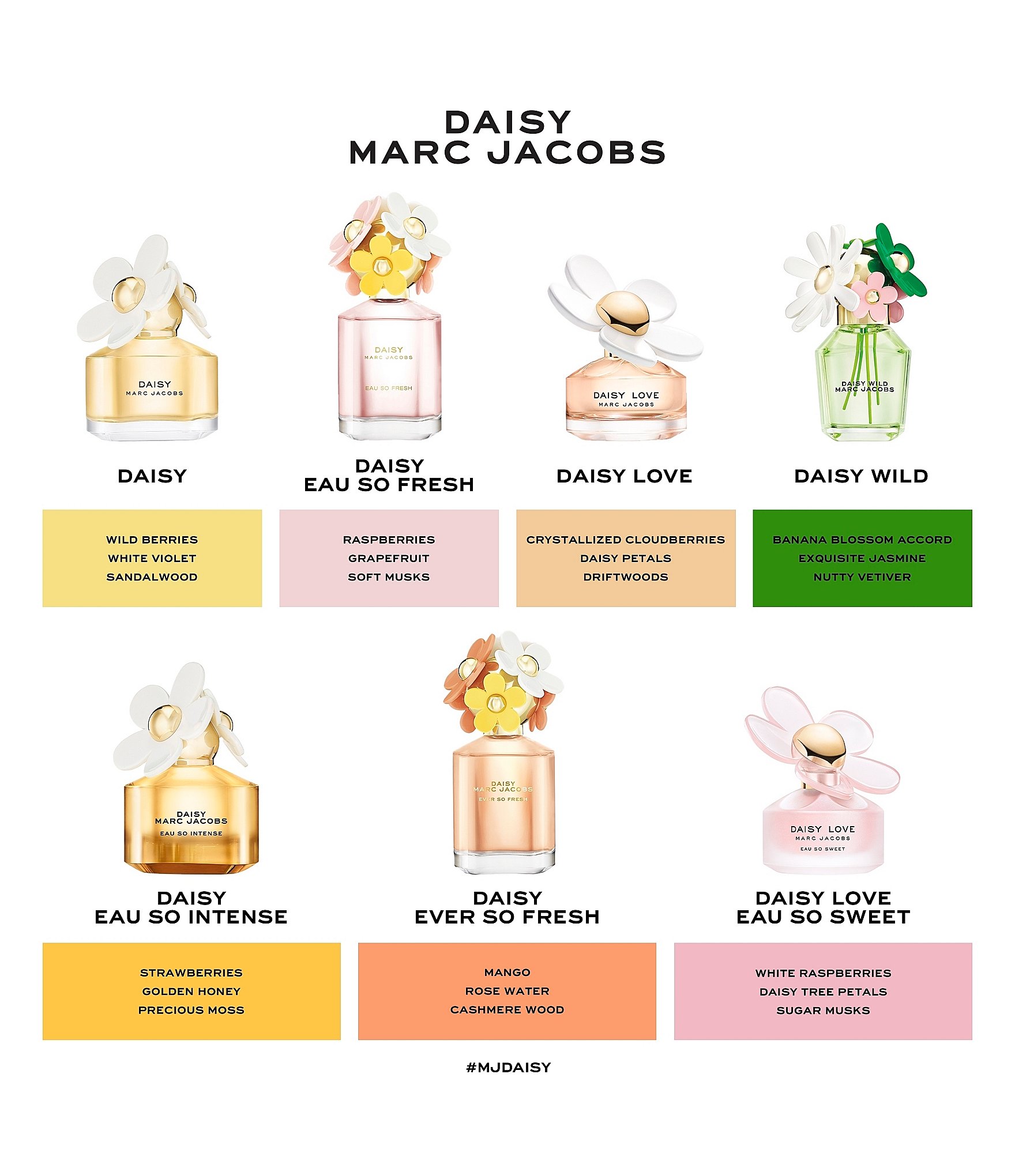 Marc Jacobs Daisy Wild Eau de Parfum & Body Lotion 3-Piece Gift Set