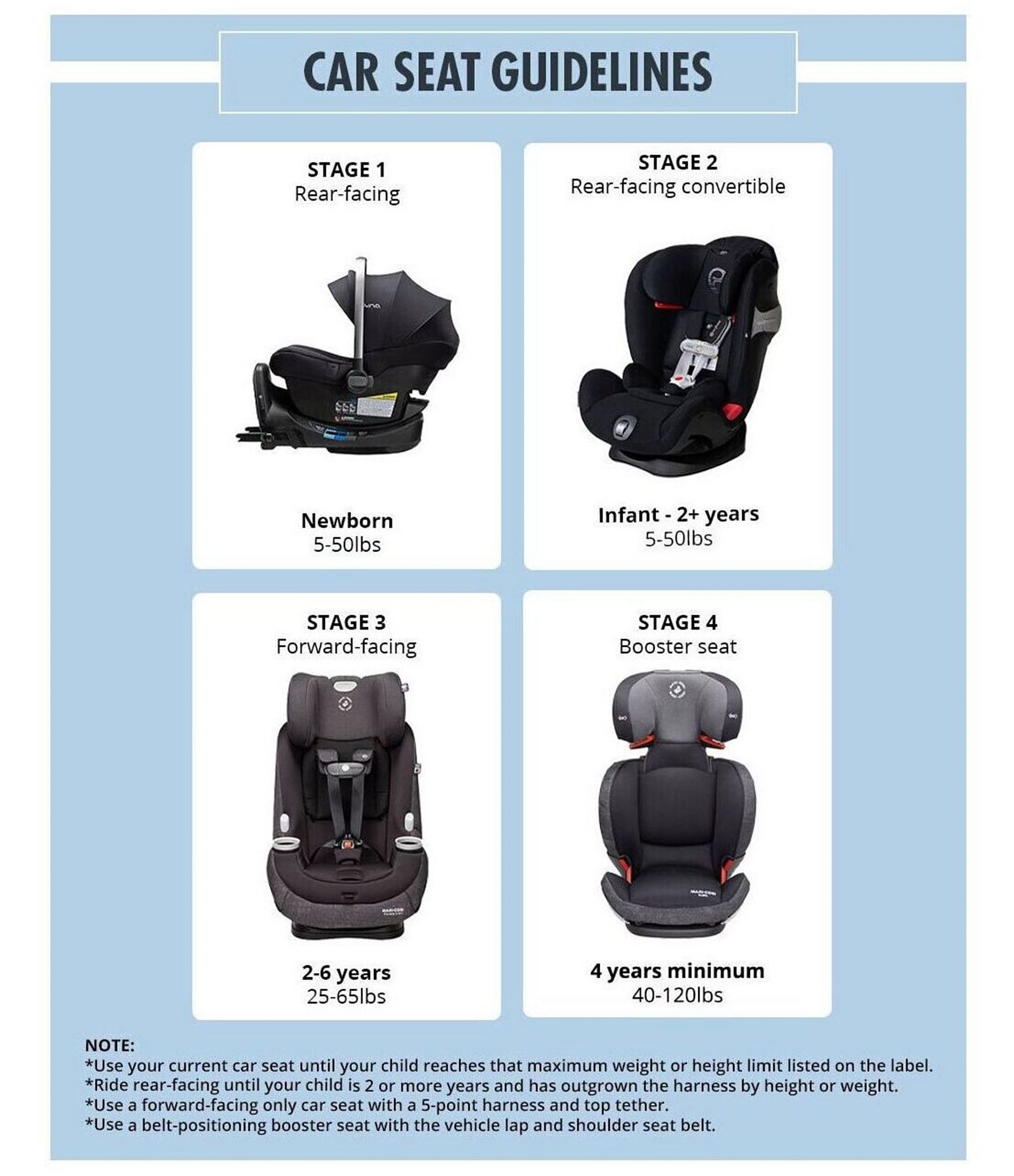 Maxi Cosi Pria 3-in-1 Convertible Car Seat