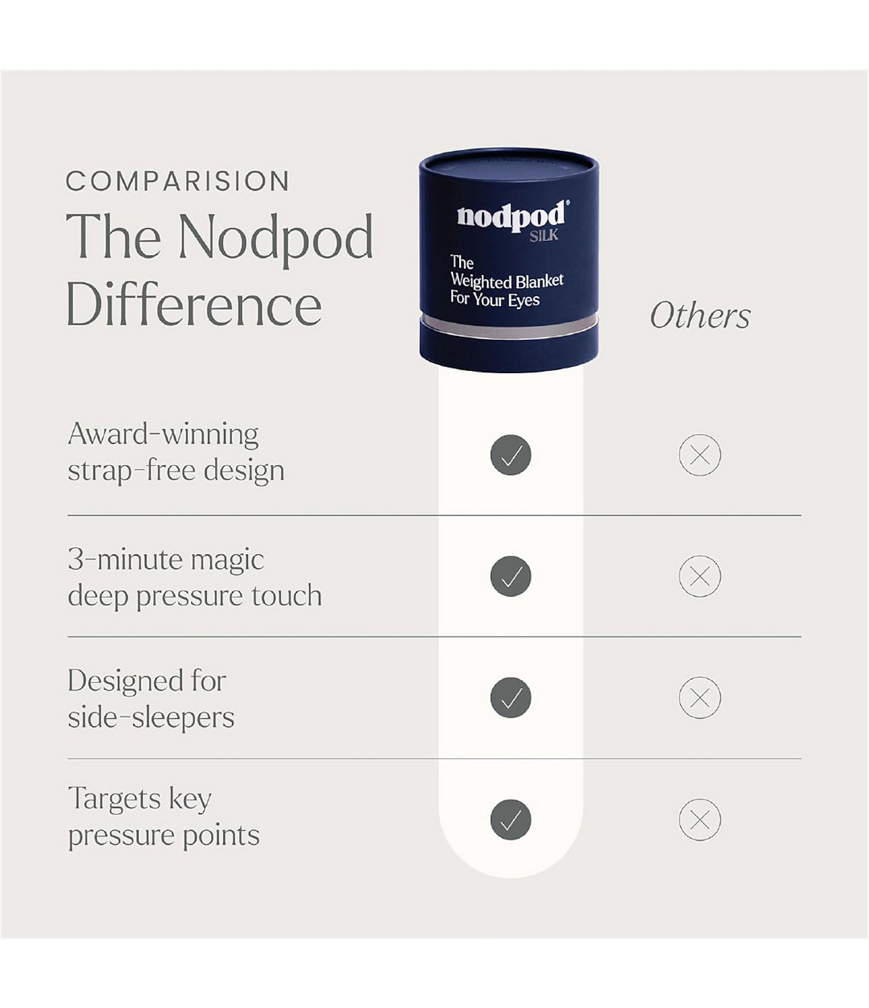 Nodpod Mineralized Silk™ Weighted Sleep Mask