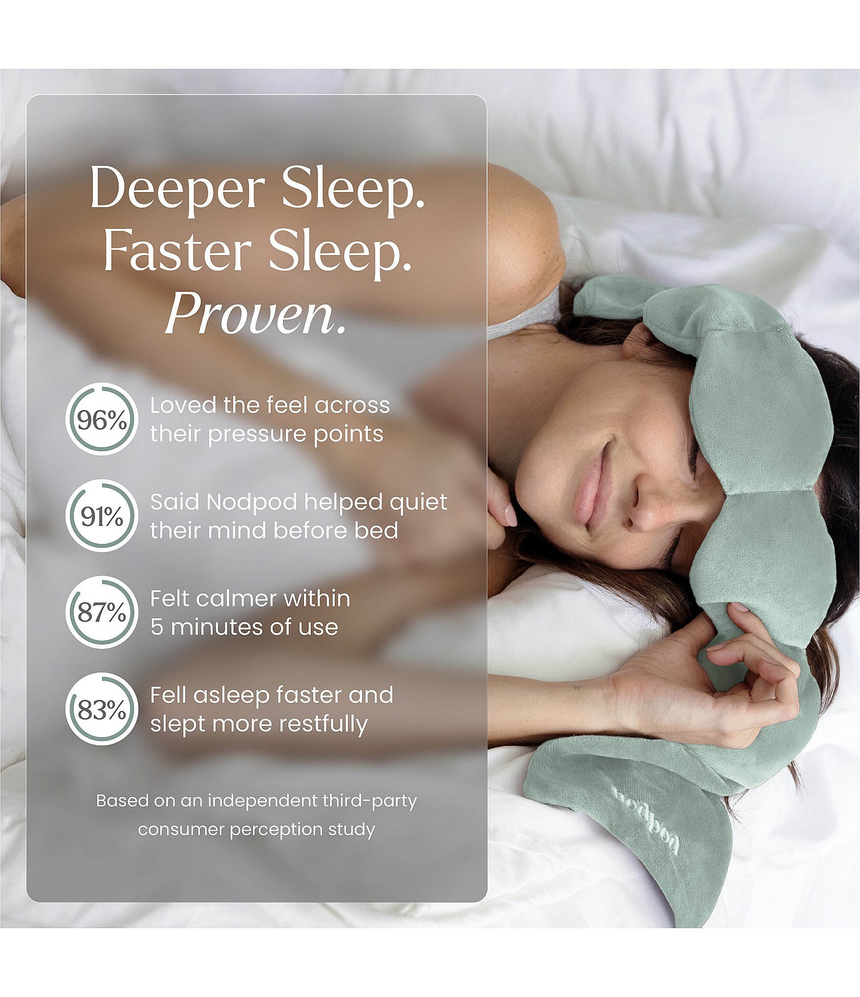 Nodpod Weighted Sleep Mask