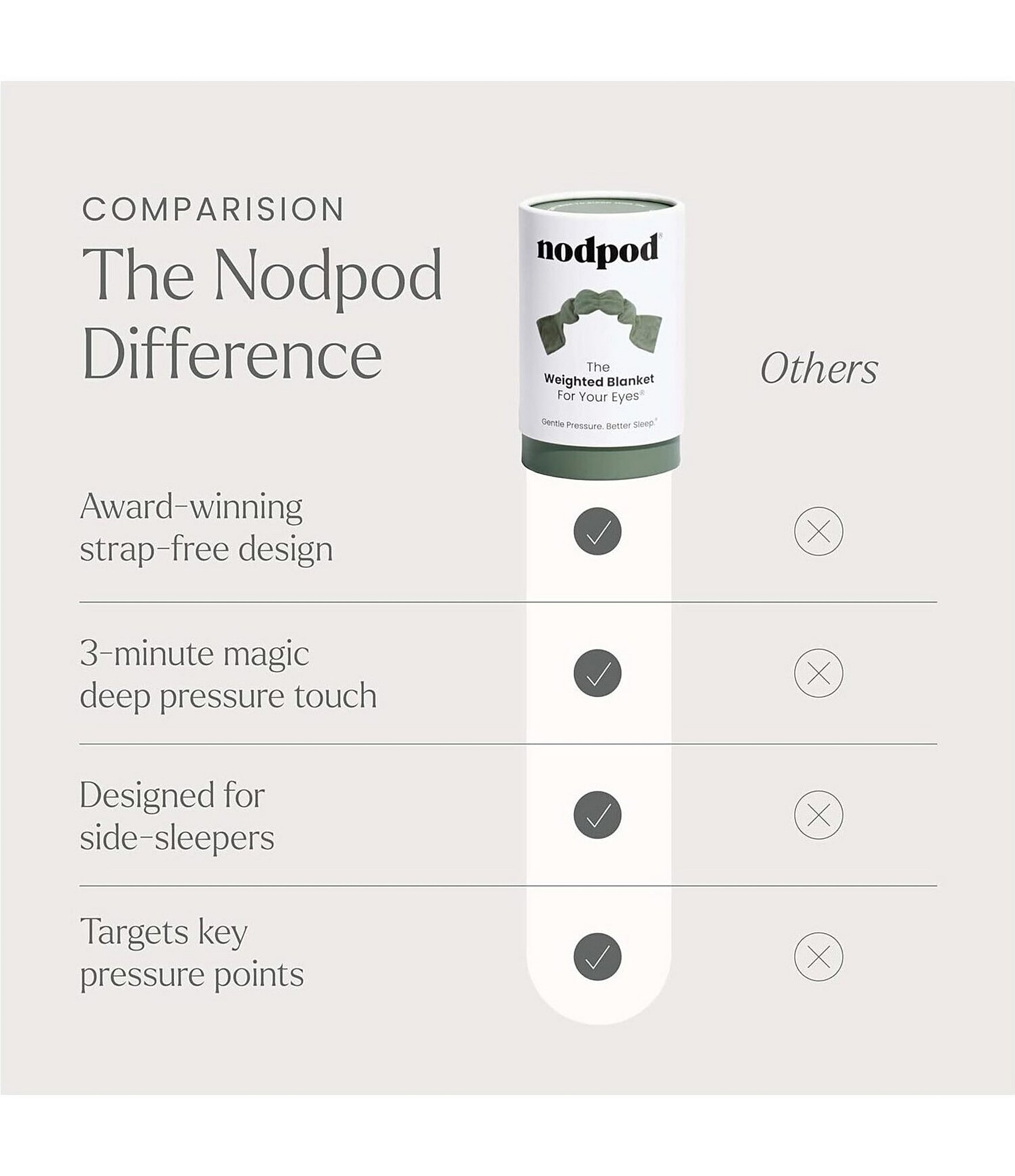 Nodpod Weighted Sleep Mask