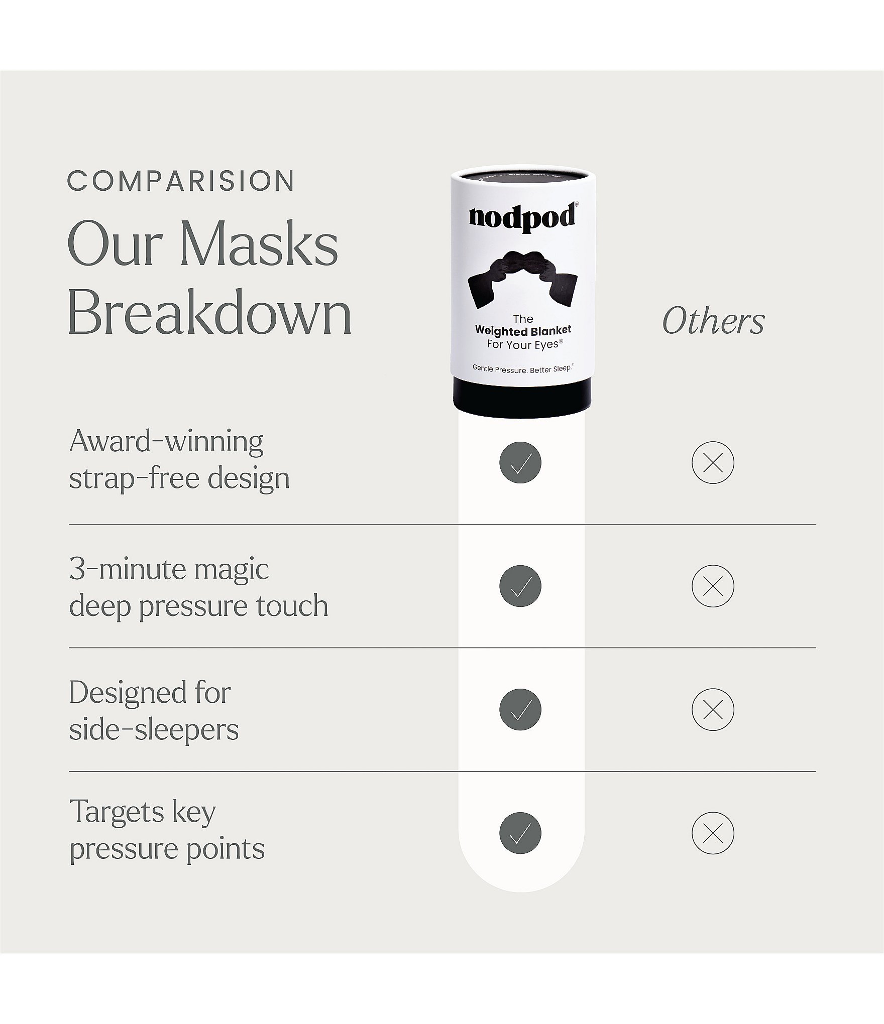 Nodpod Weighted Sleep Mask