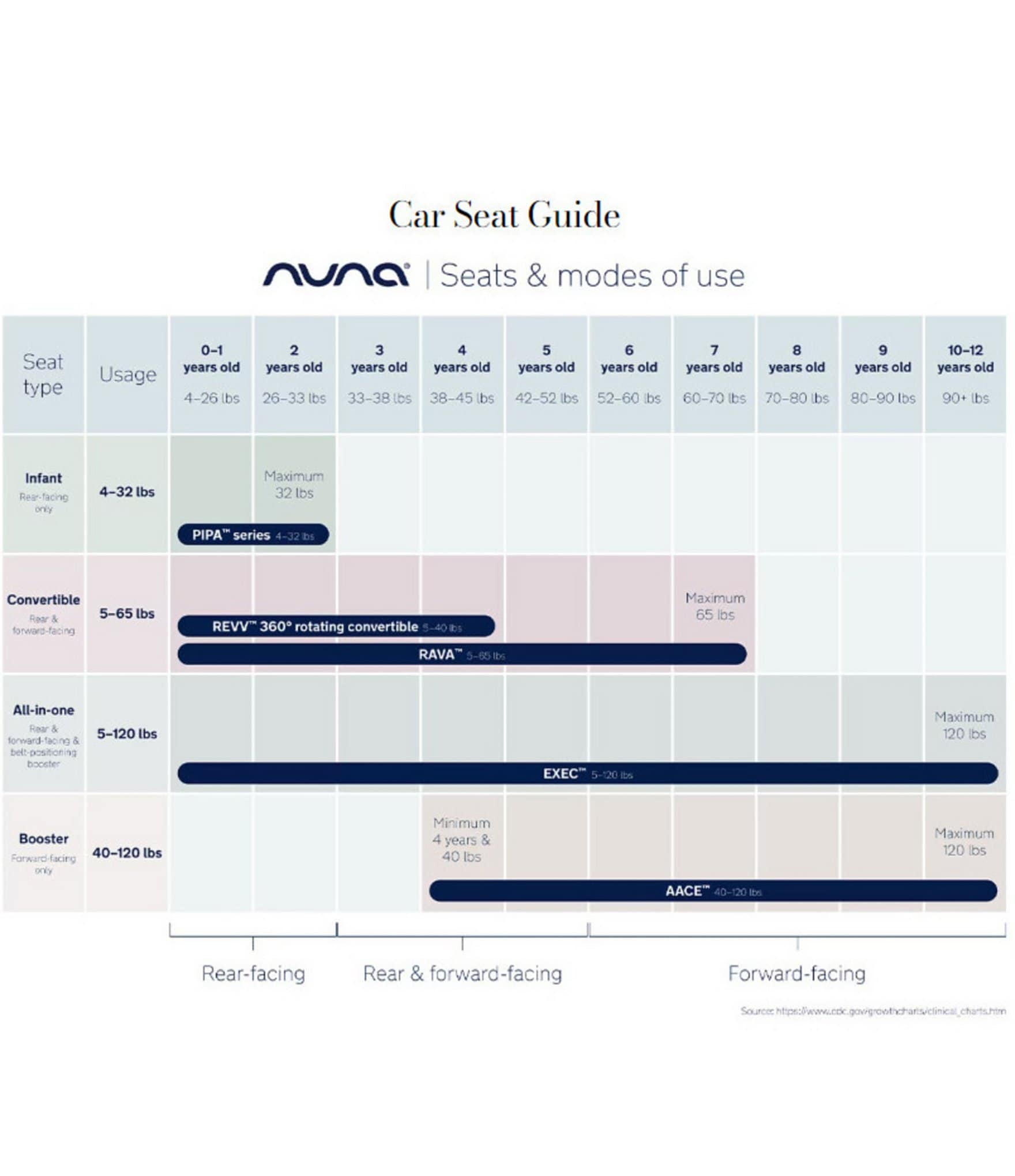 Nuna 2020 Aace Booster Car Seat