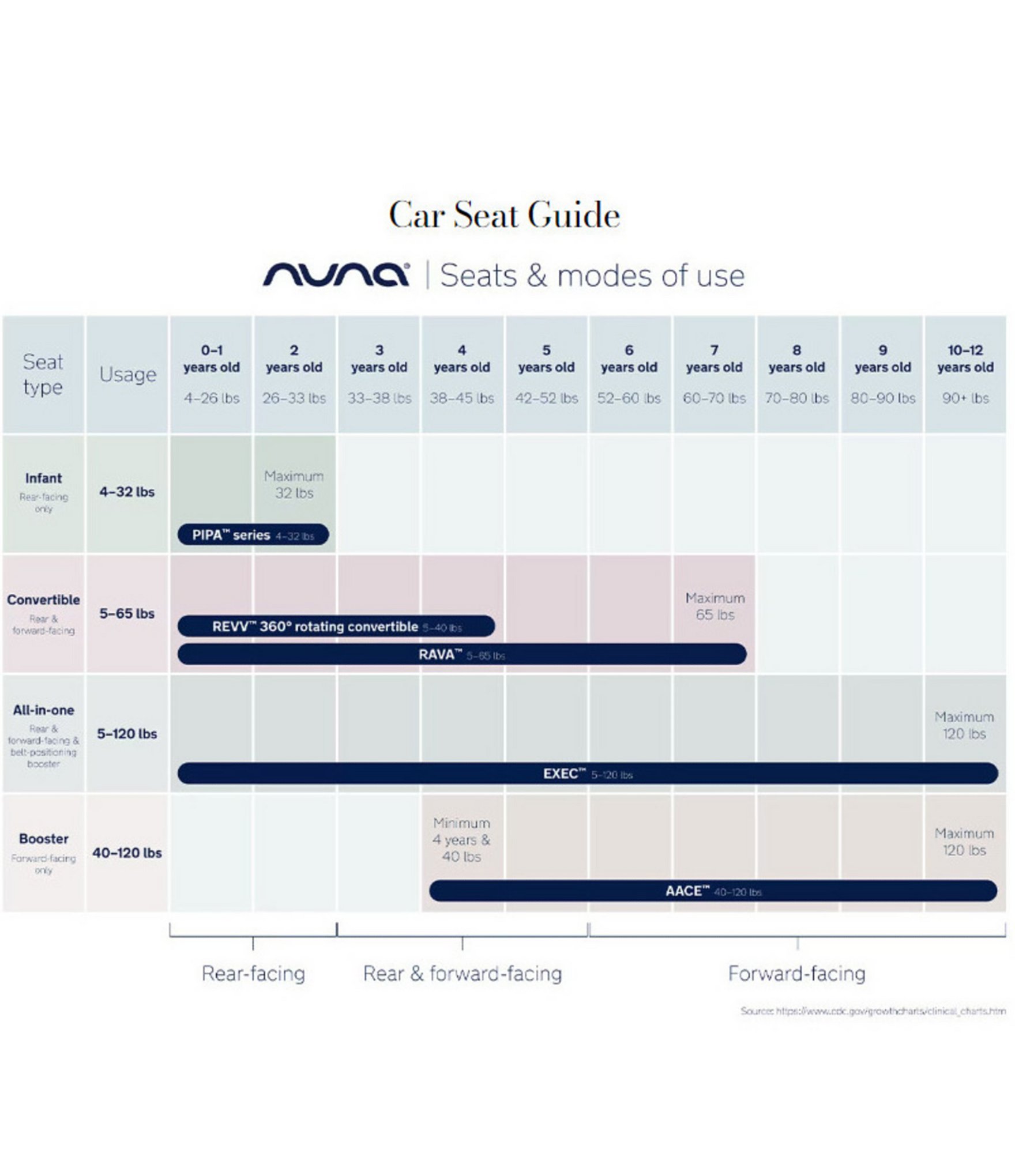 Nuna 2020 Aace Booster Car Seat