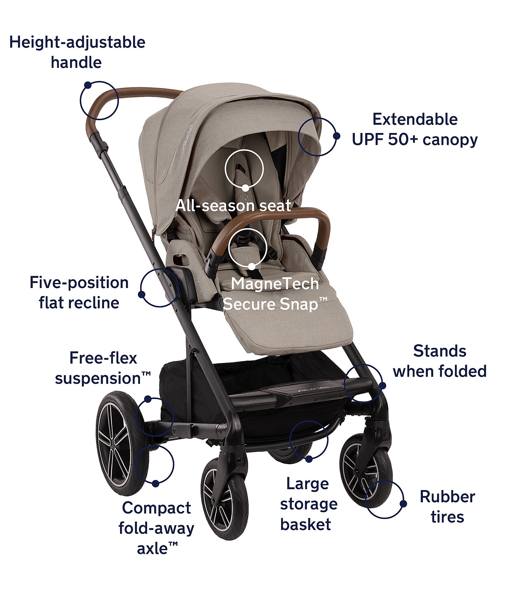 Nuna Mixx™ Next Stroller with Magnetic Buckle