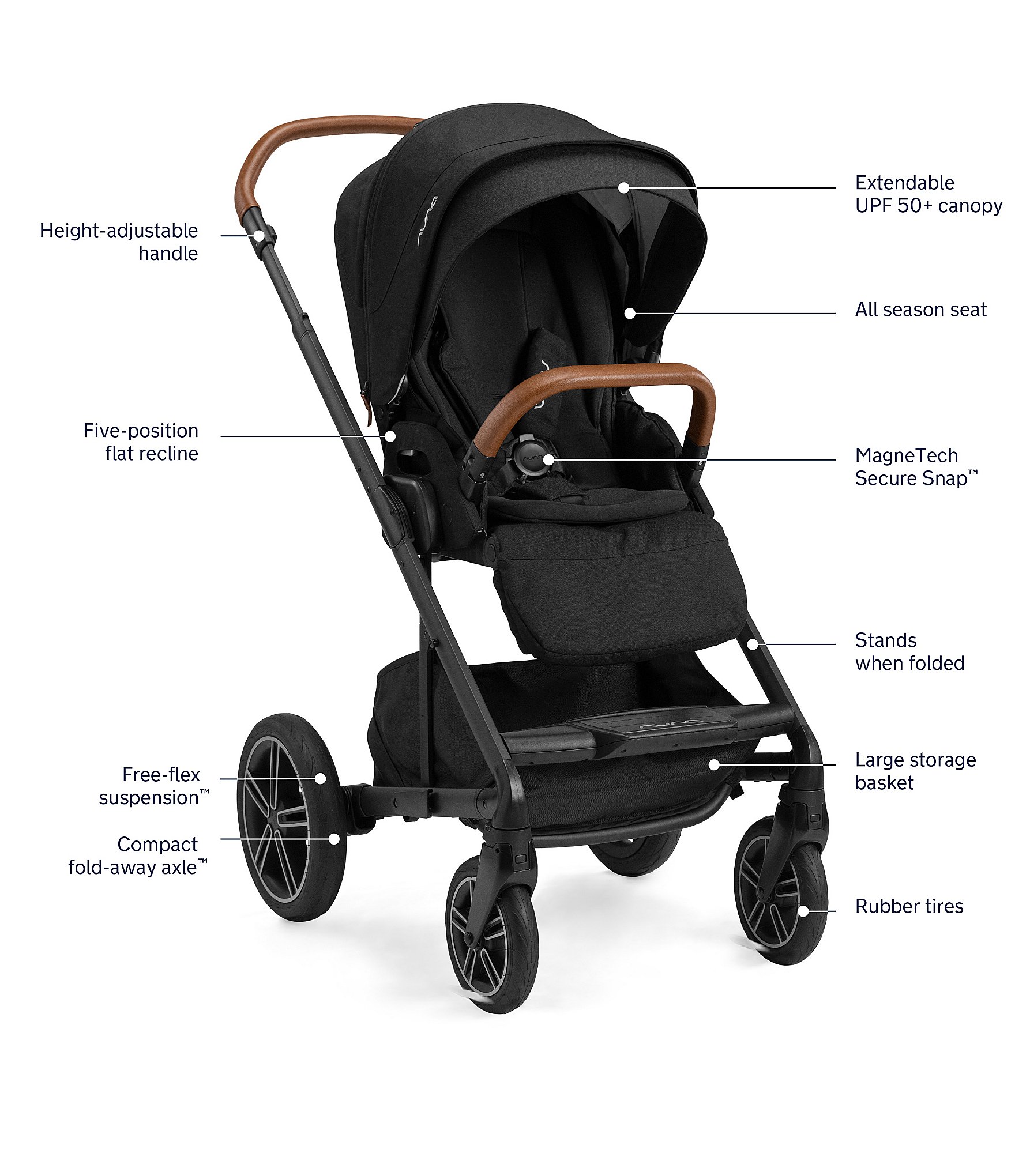 Nuna Mixx™ Next Stroller with Magnetic Buckle