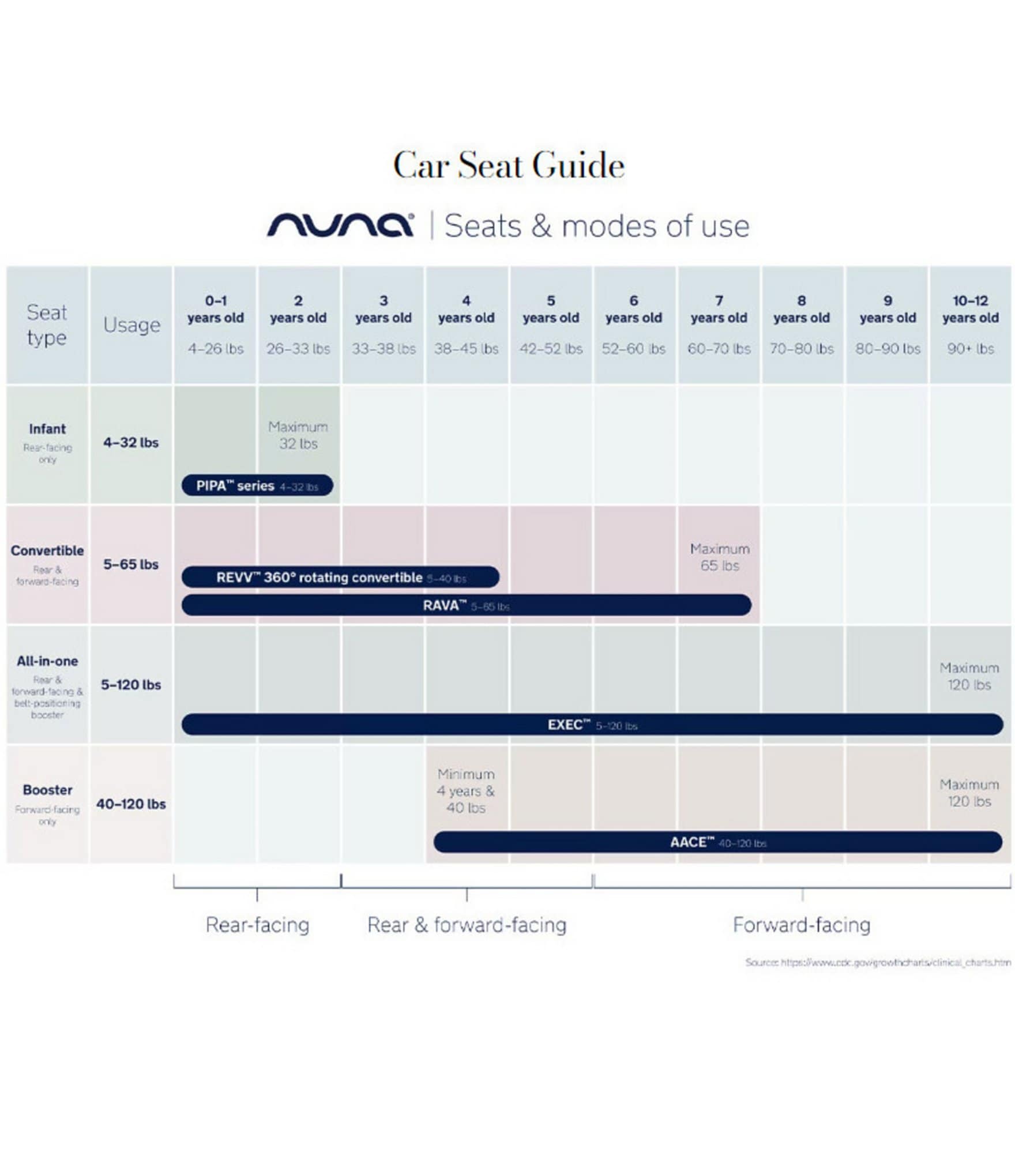 Nuna Pipa™ Aire RX Infant Car Seat & Relx Base