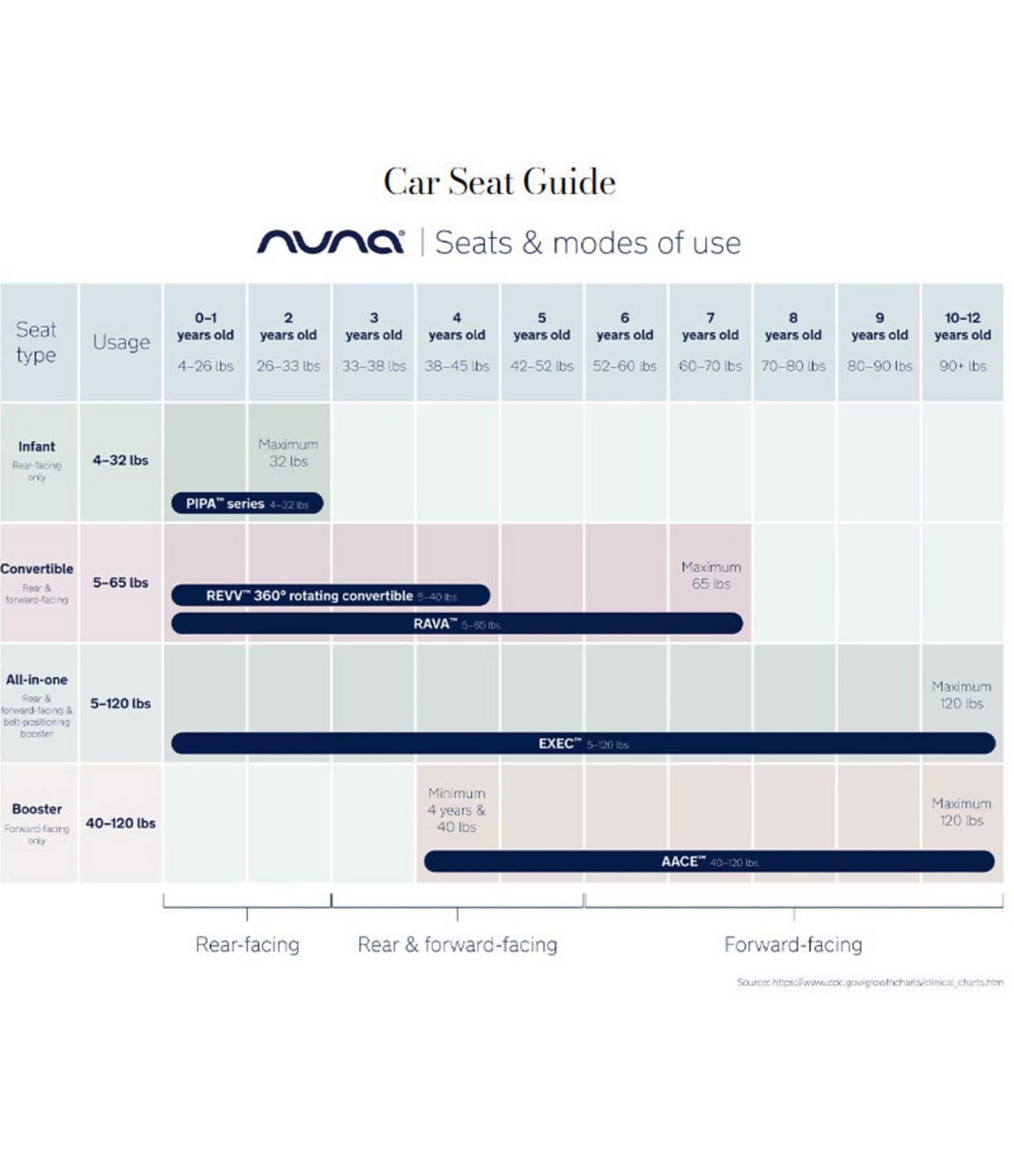 Nuna Rava Refined Secure Convertible Car Seat