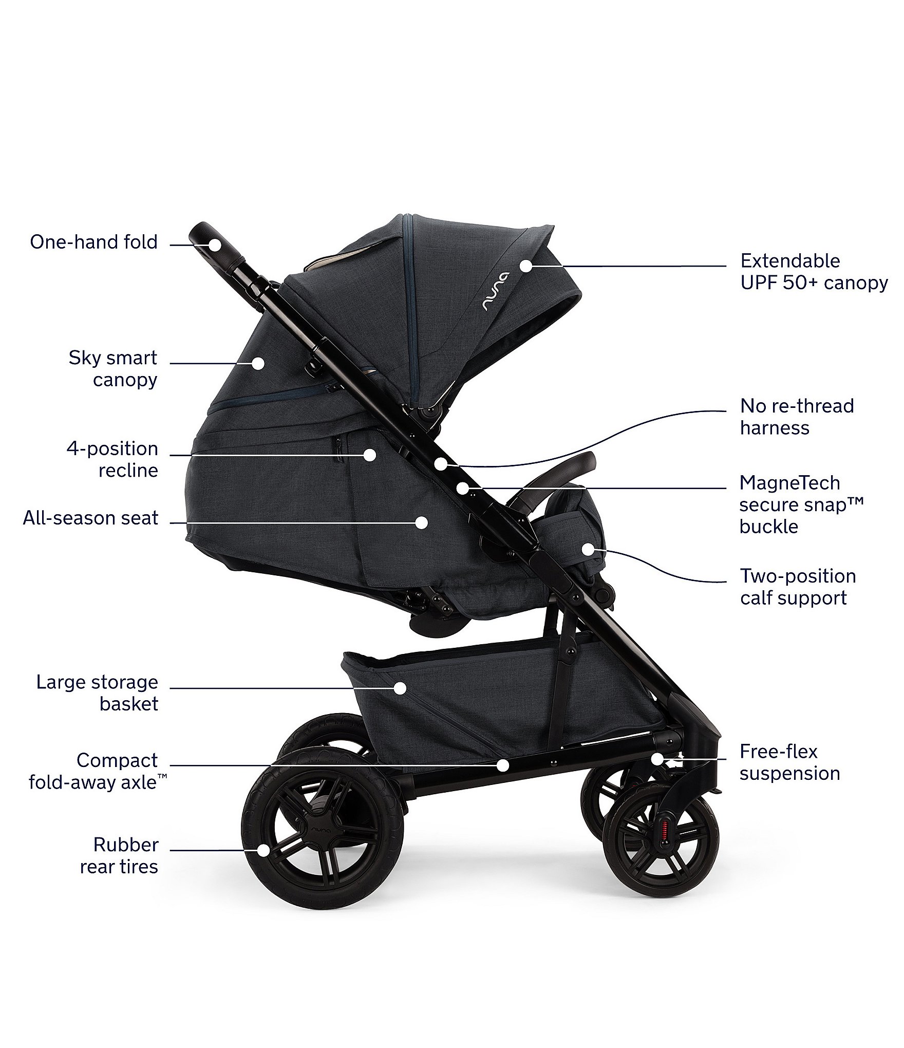 Nuna Tavo Next Ocean Stroller