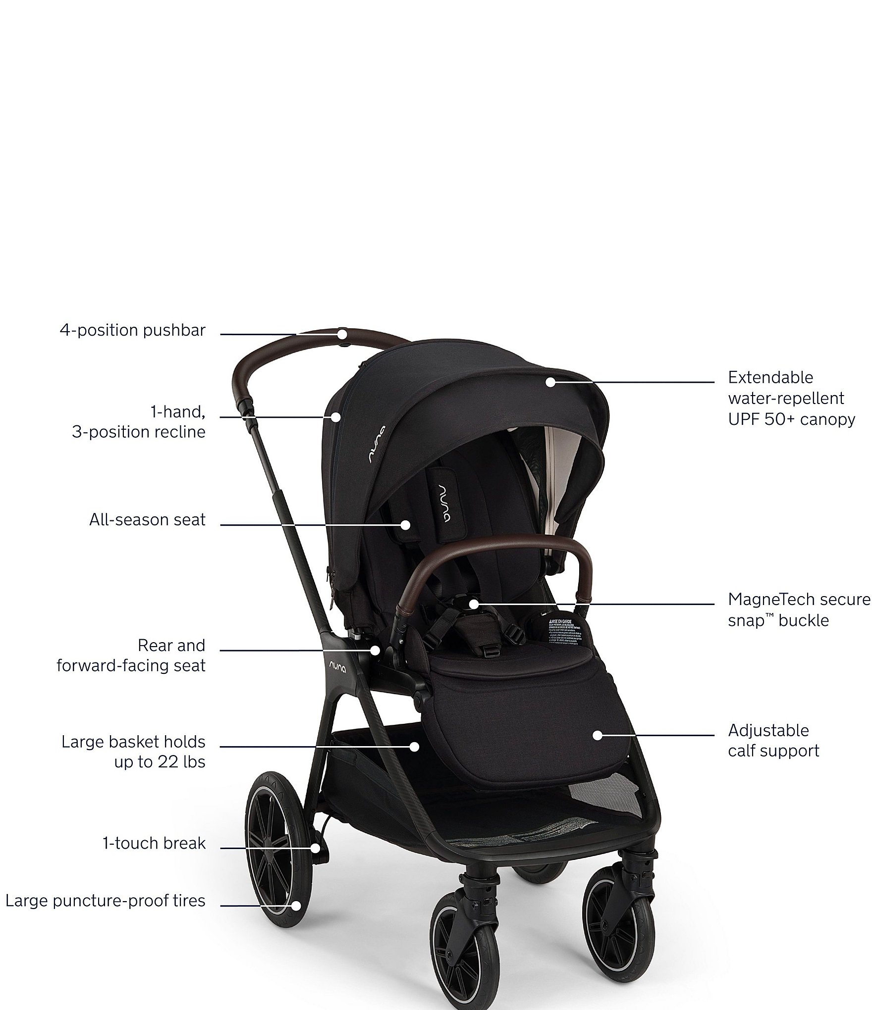 Nuna Triv Lx Stroller