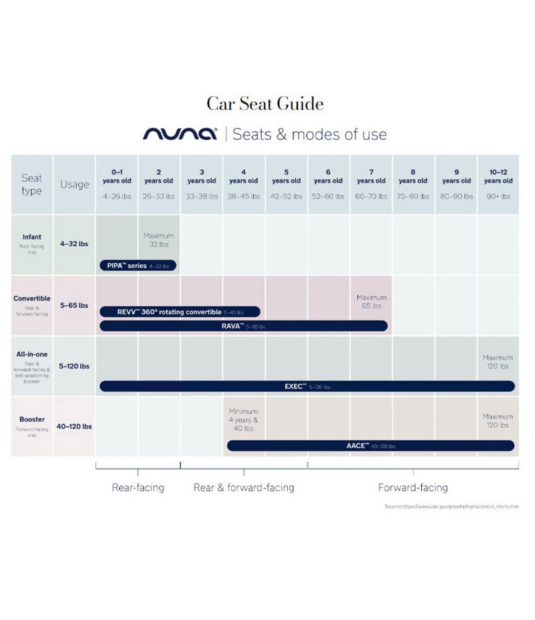 Nuna TRIV™ Next Lightweight Stroller and PIPA™ Urbn Infant Car Seat Travel System